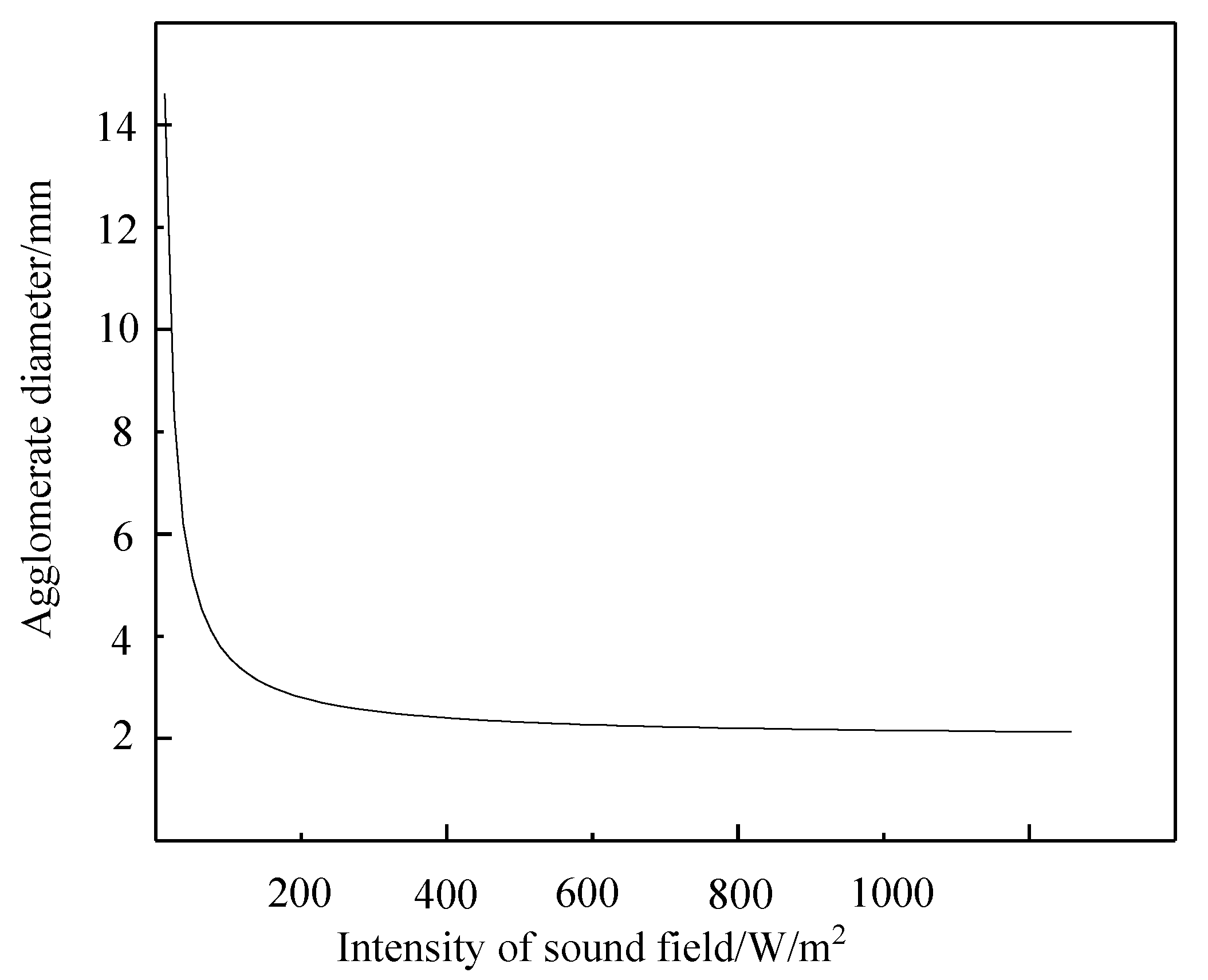 Processes 09 00725 g019