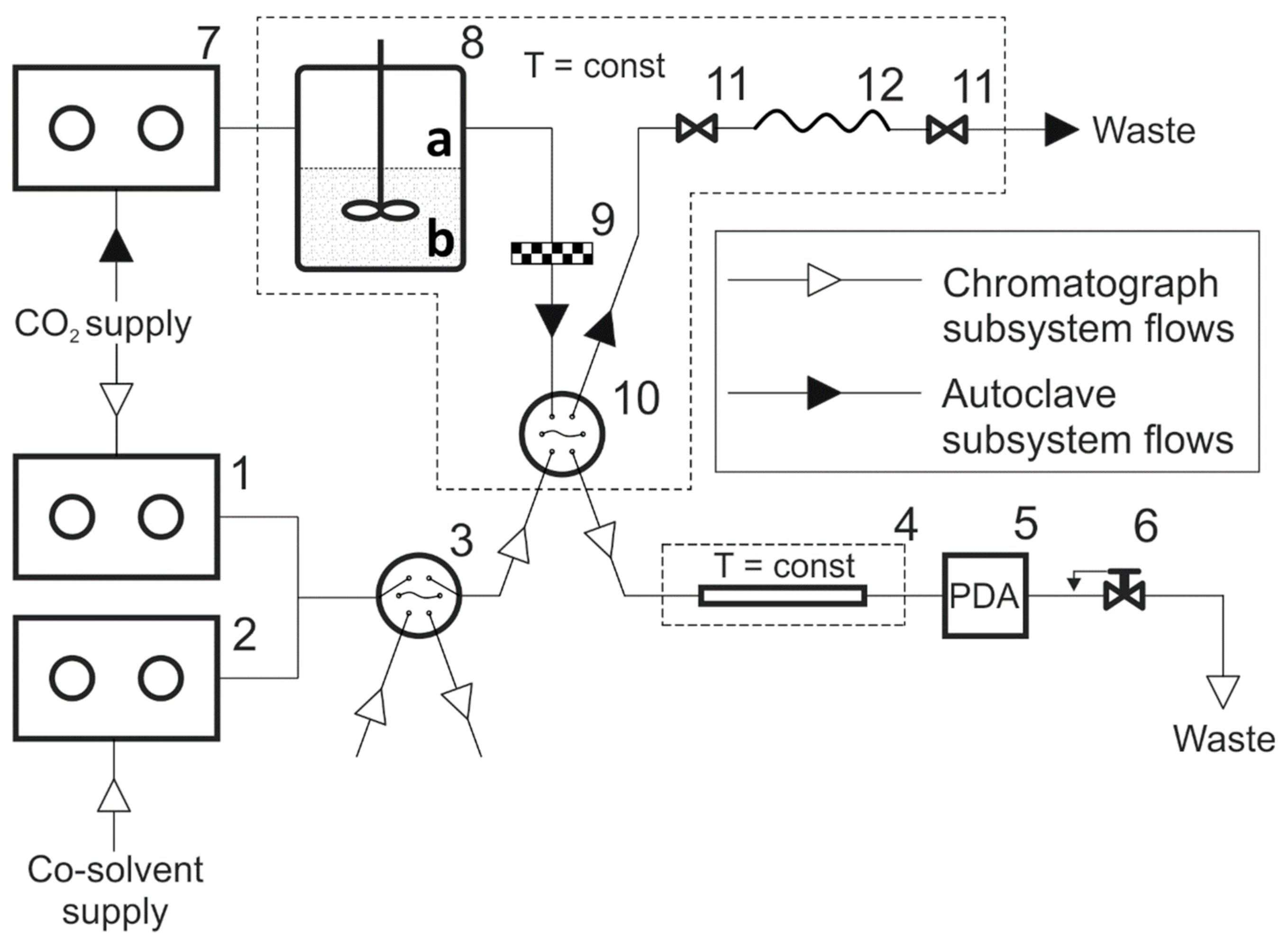 Processes 09 00727 g001