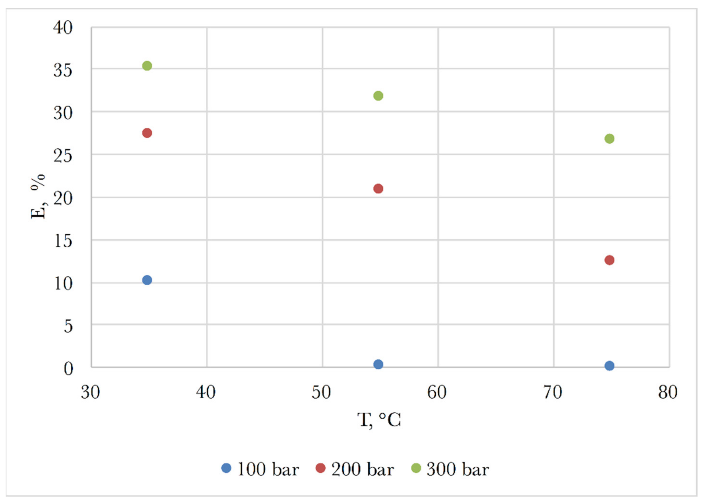 Processes 09 00727 g002