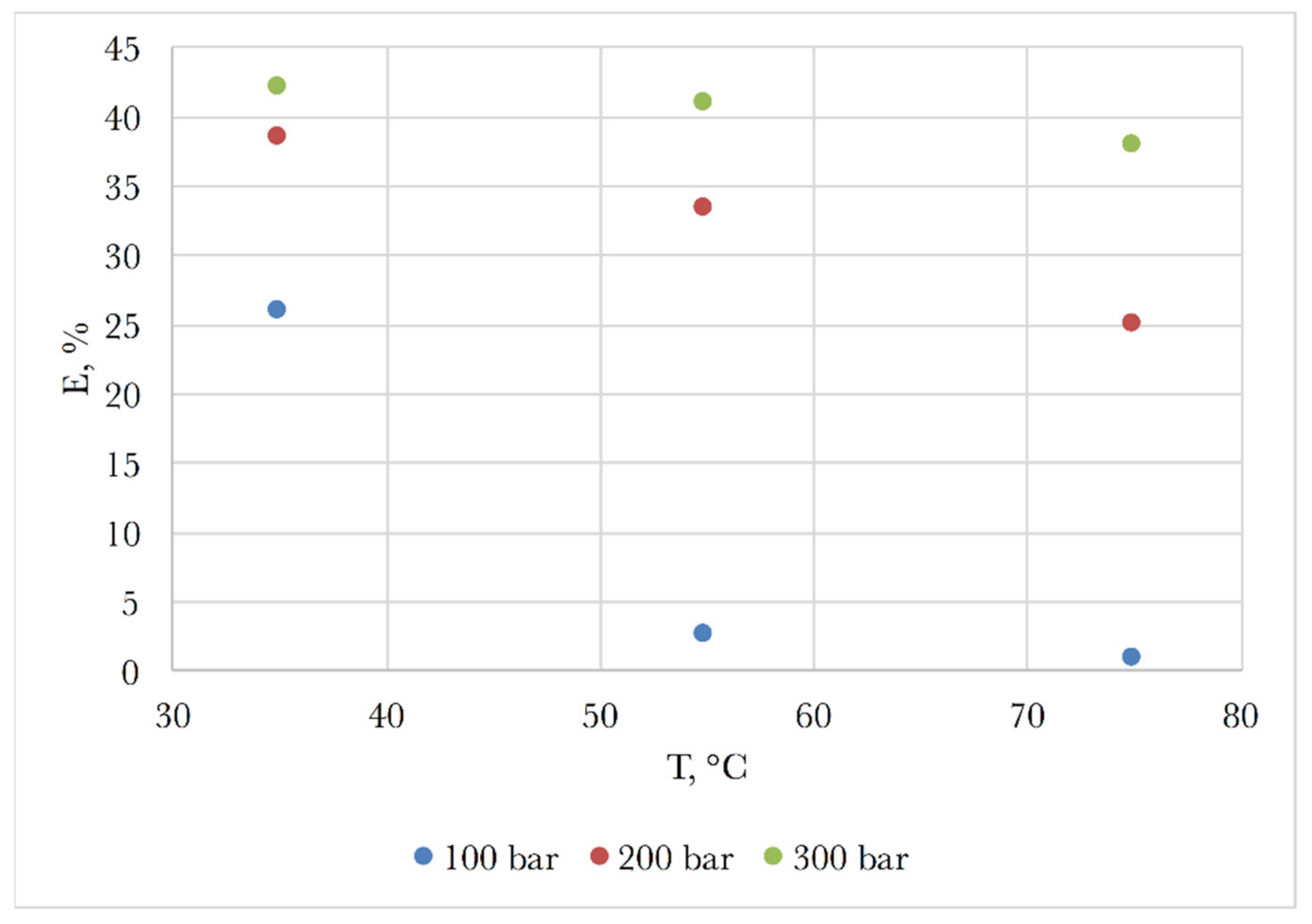 Processes 09 00727 g003