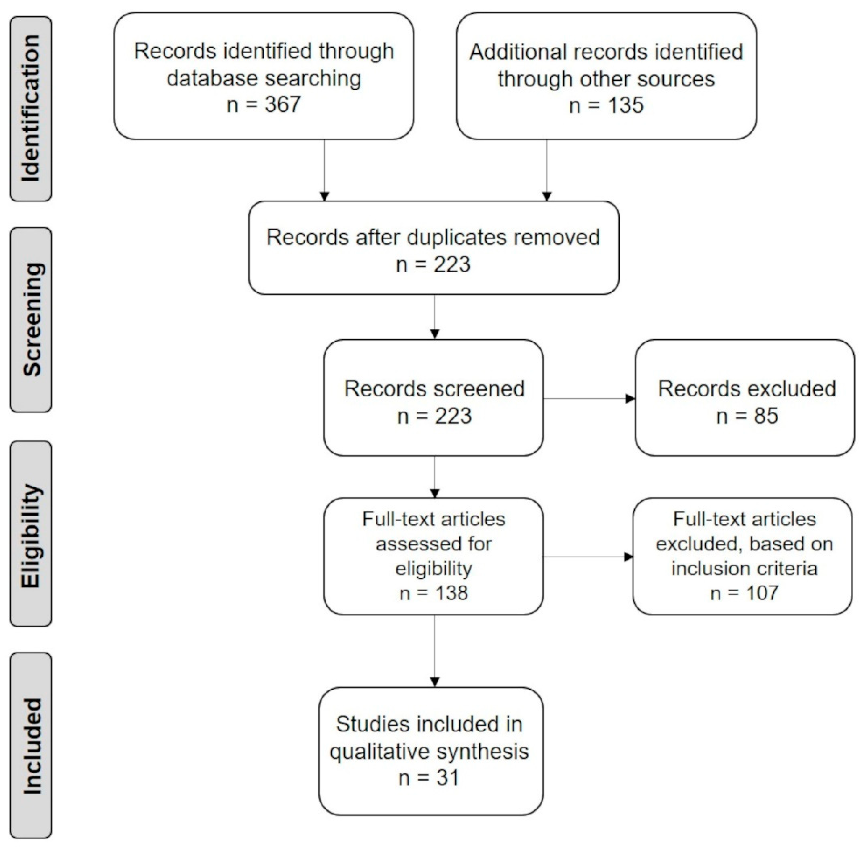 Processes 09 00730 g001