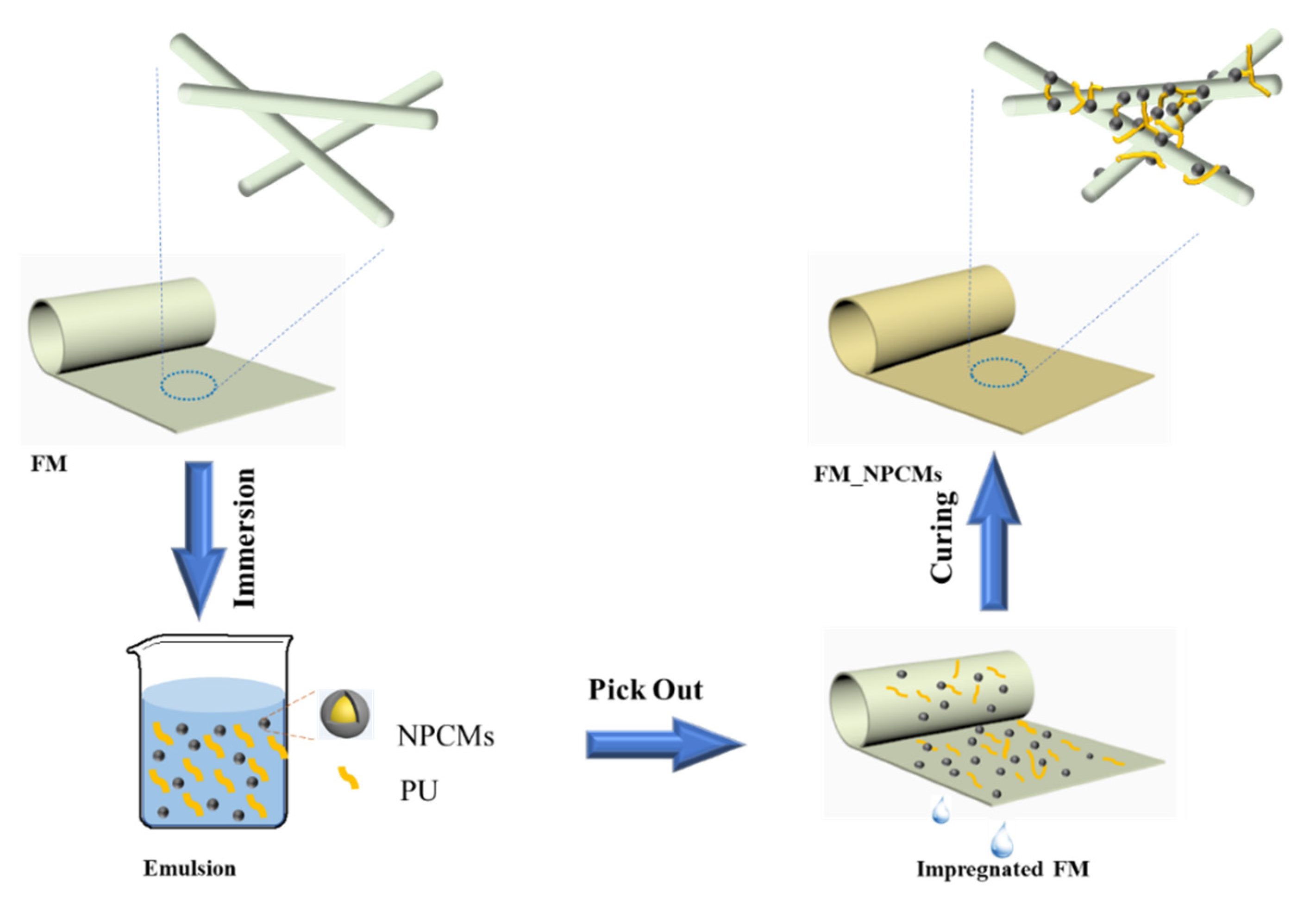 Processes 09 00731 g001 Processes 09 00731 g001