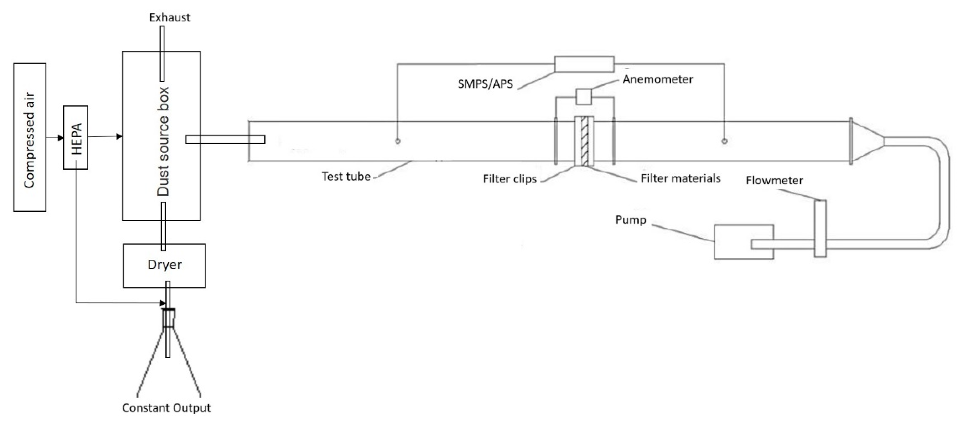 Processes 09 00731 g002 Processes 09 00731 g002