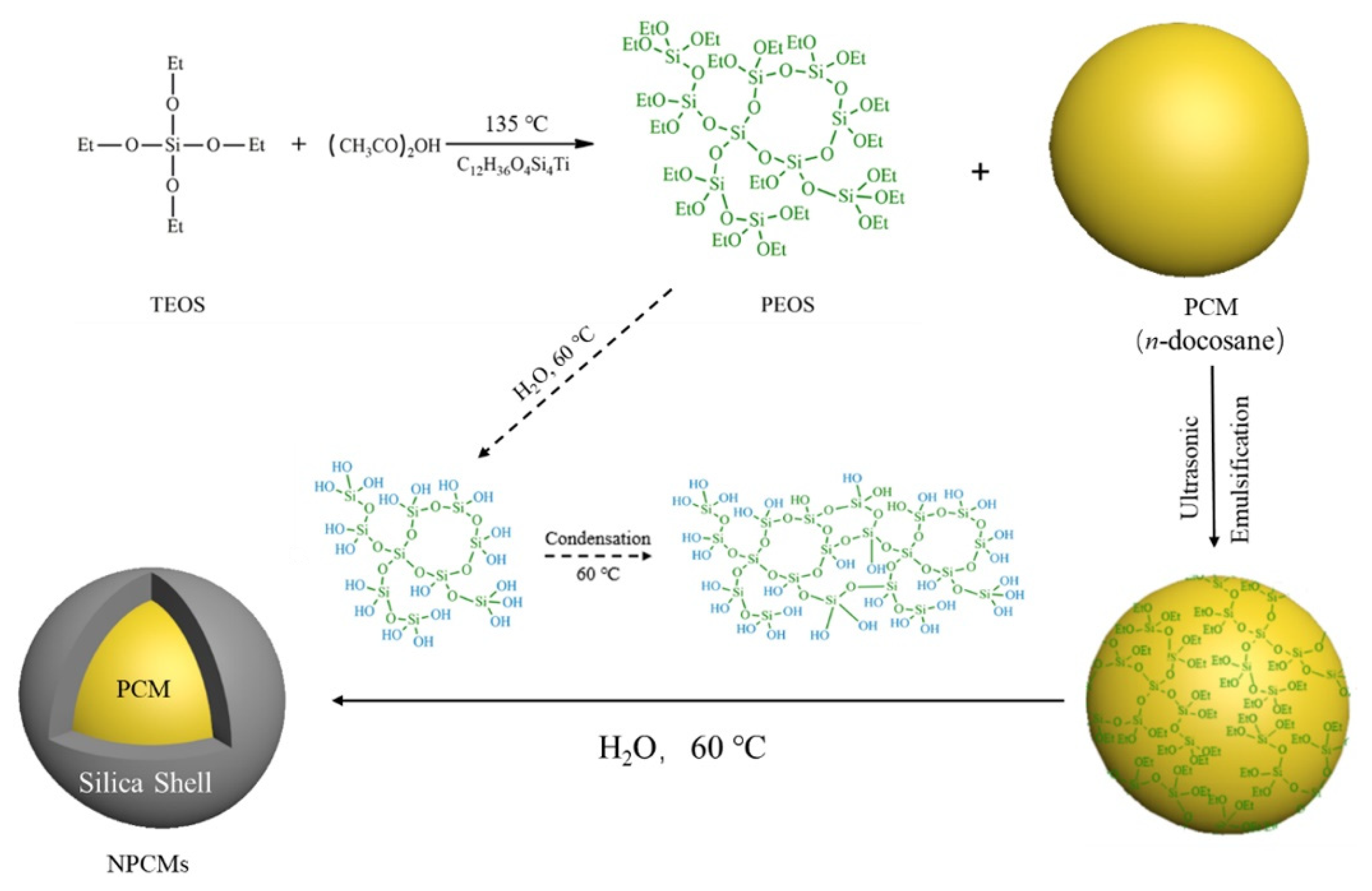 Processes 09 00731 g003 Processes 09 00731 g003