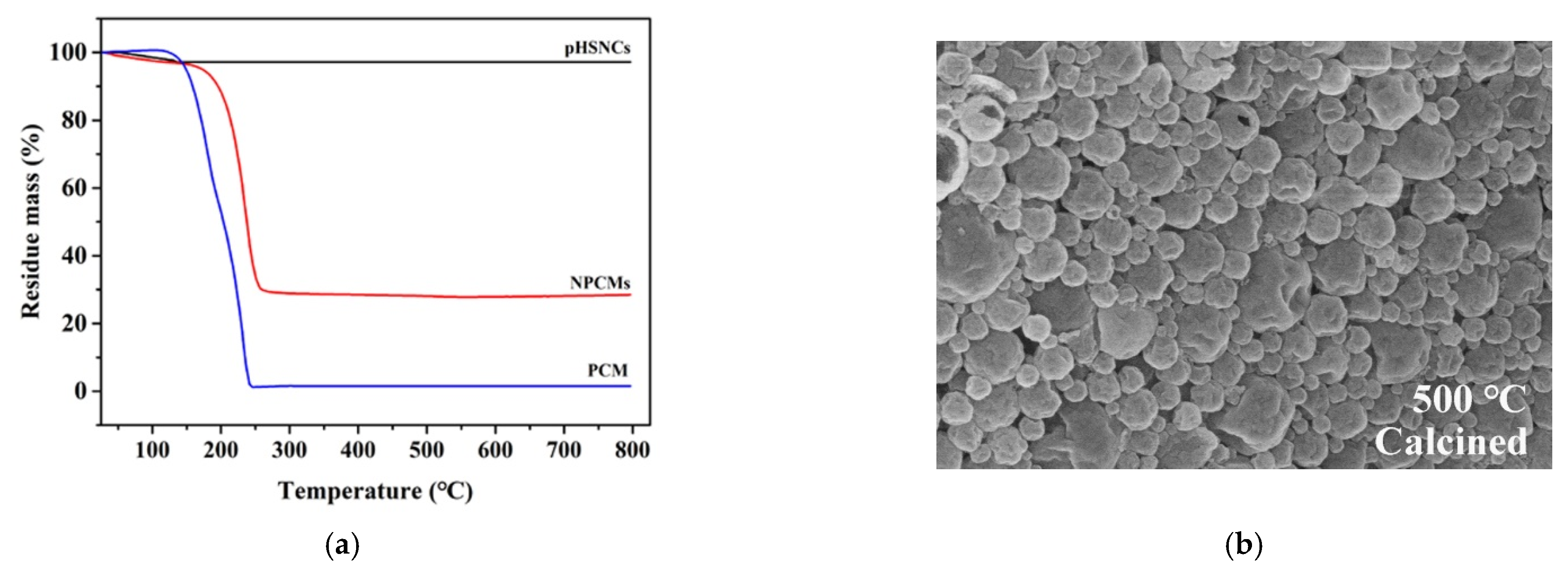 Processes 09 00731 g006 Processes 09 00731 g006