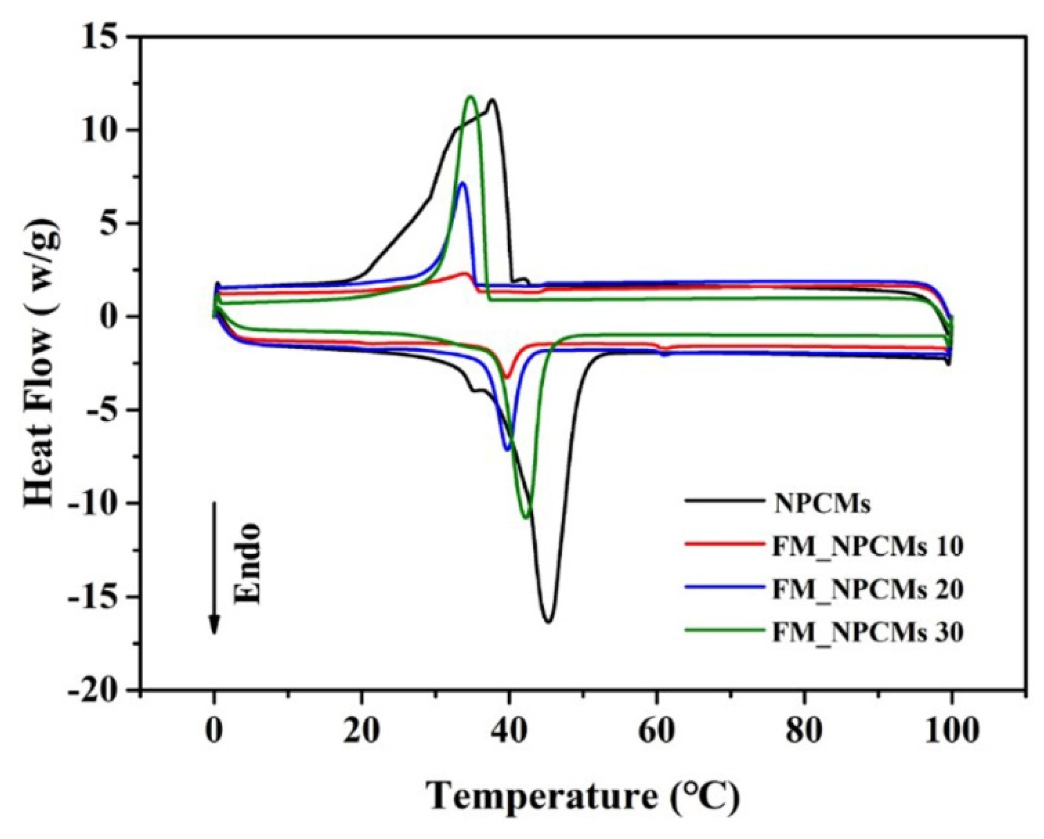 Processes 09 00731 g008 Processes 09 00731 g008