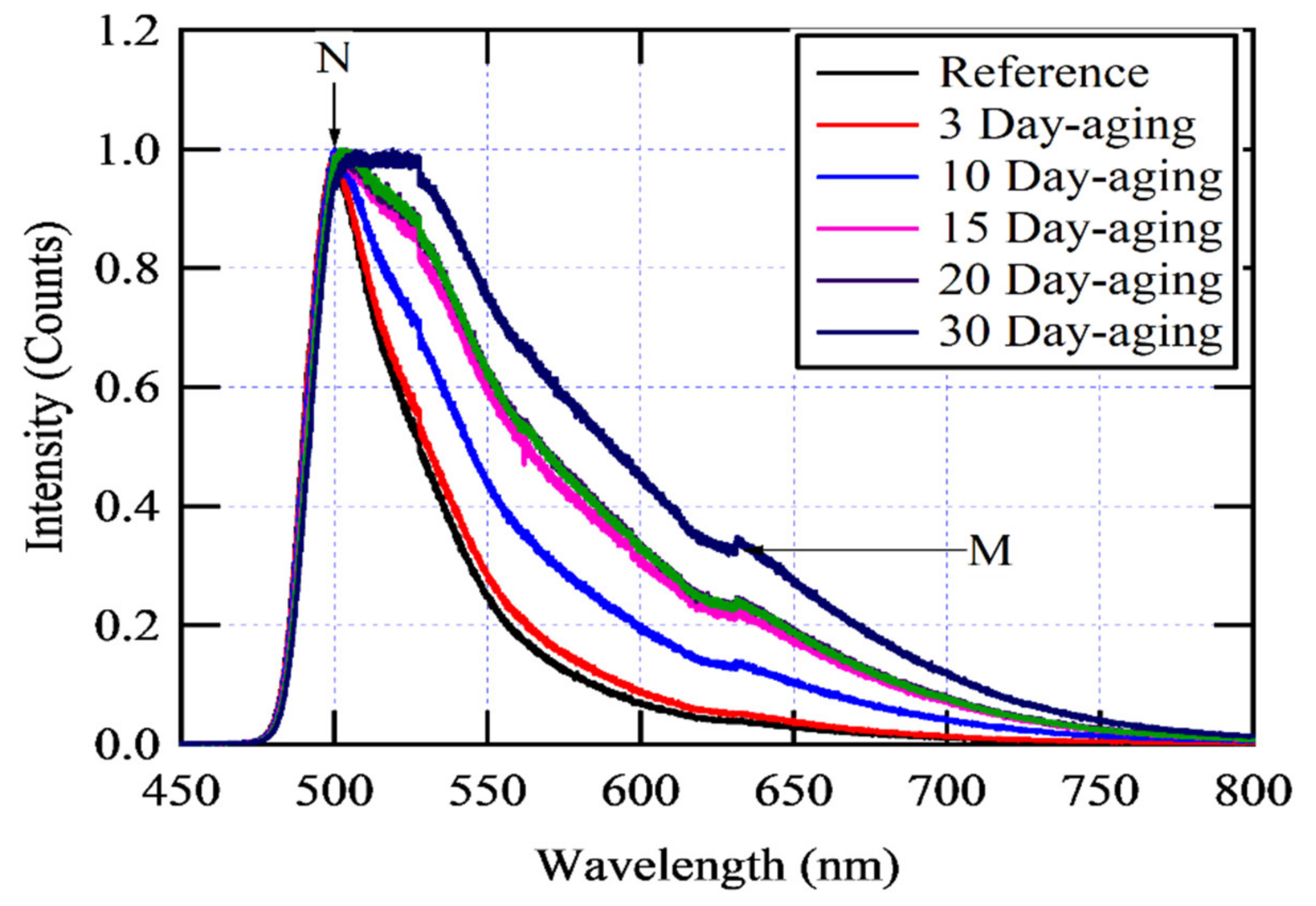 Processes 09 00732 g004