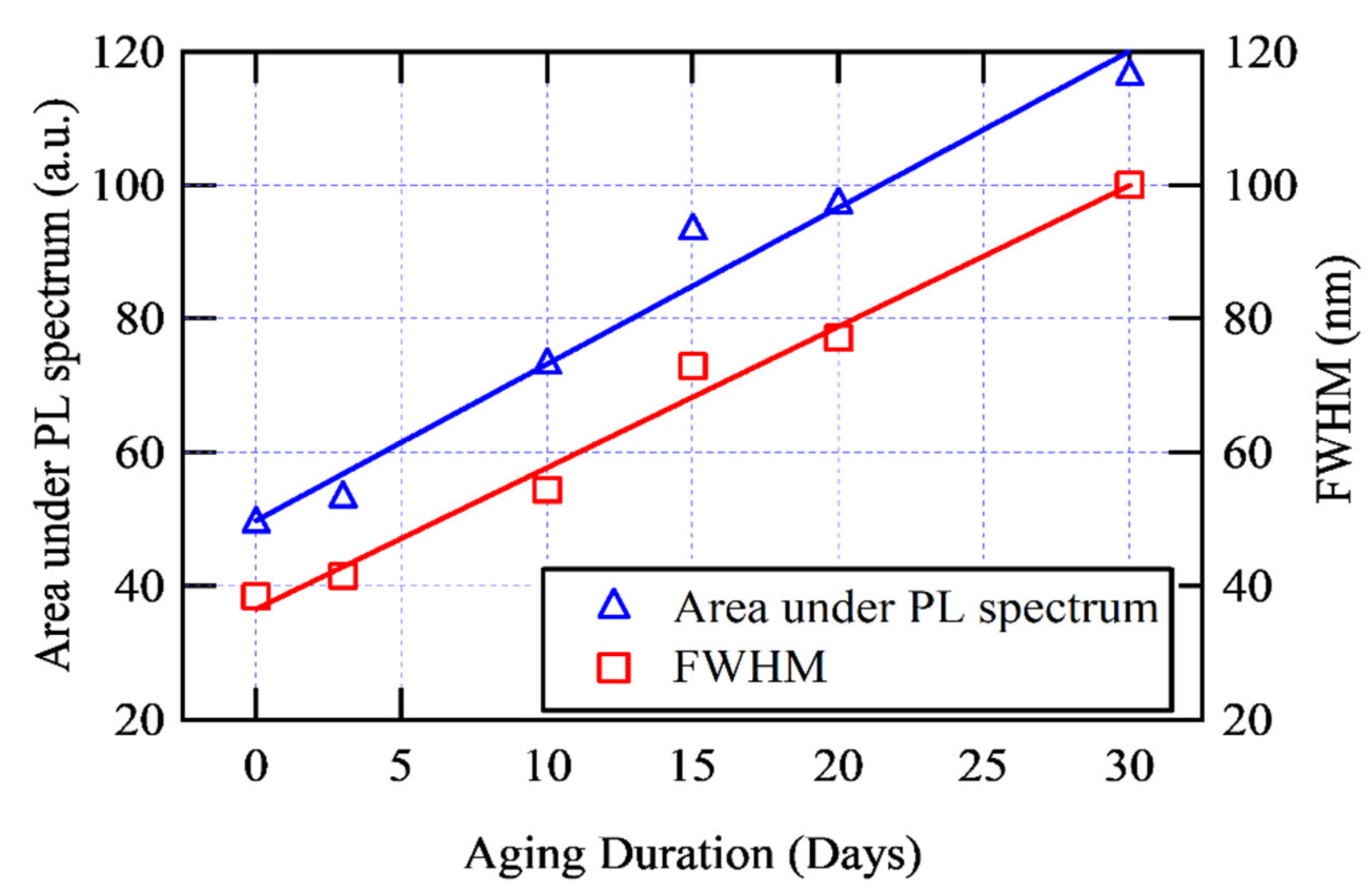 Processes 09 00732 g005