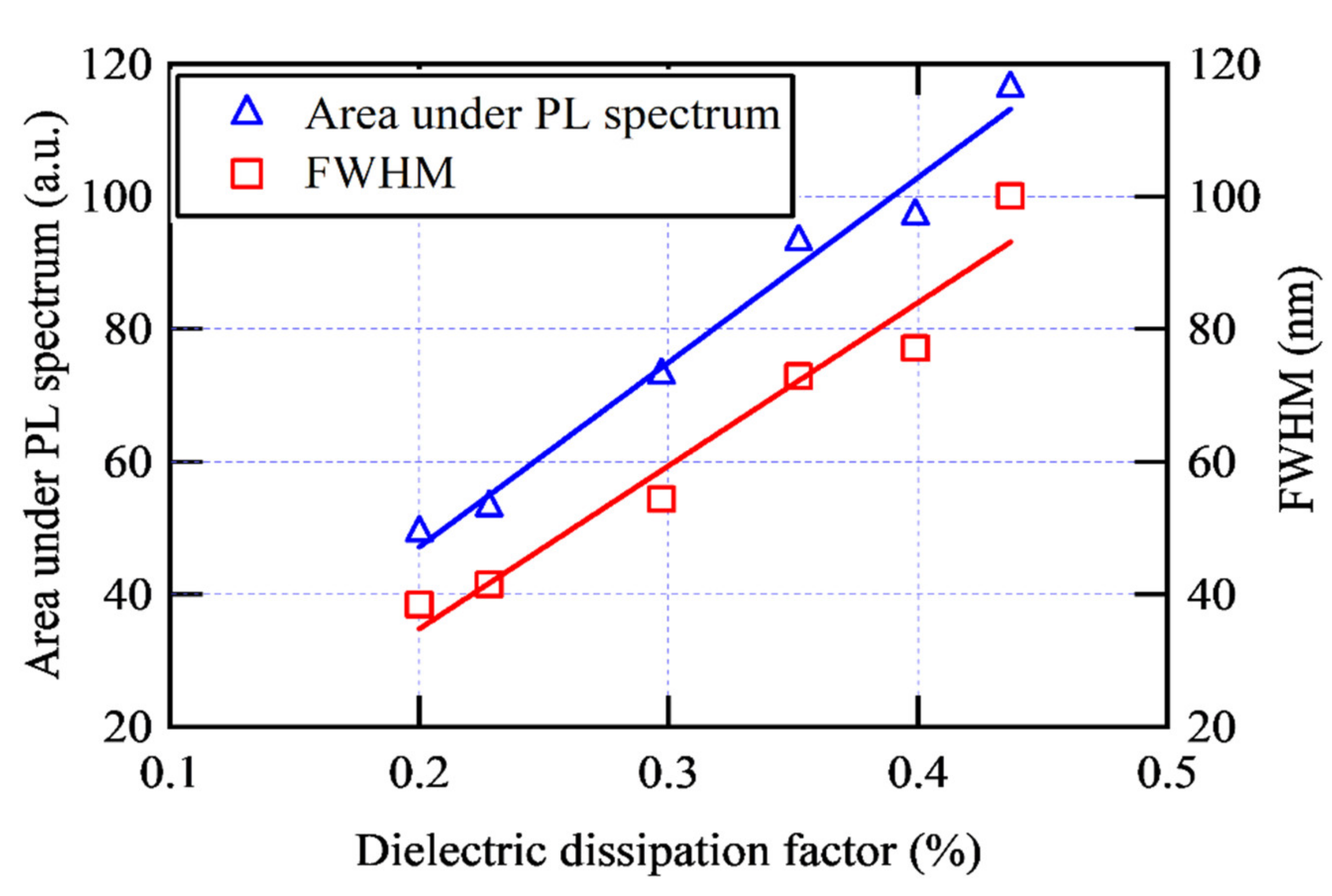 Processes 09 00732 g006