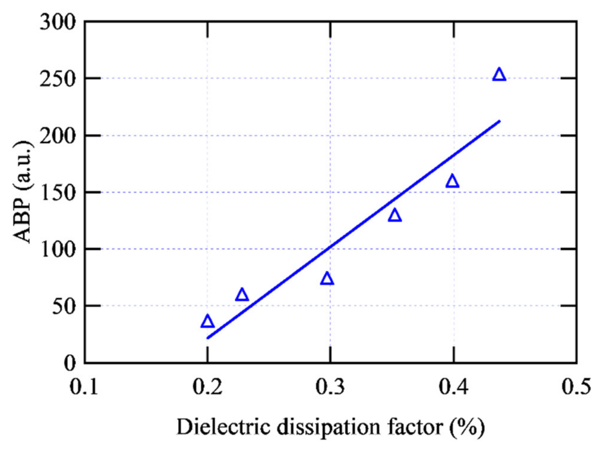 Processes 09 00732 g009