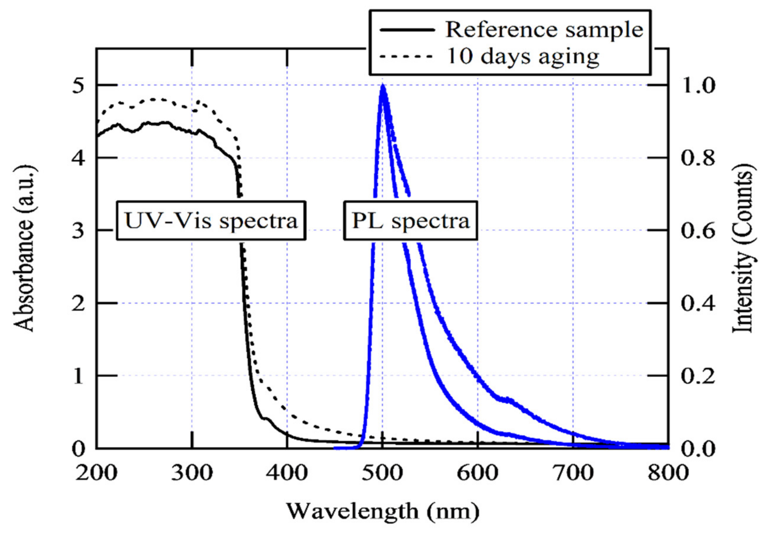 Processes 09 00732 g010