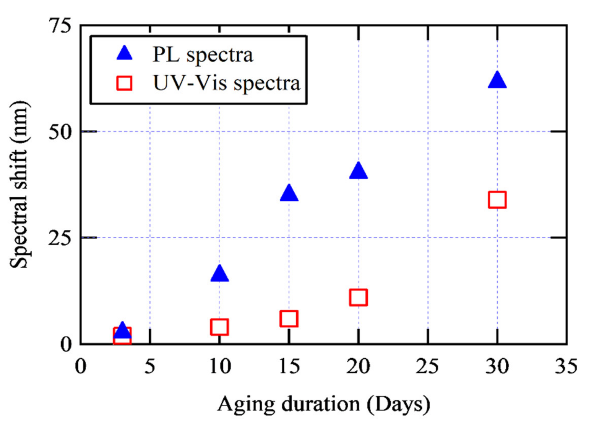 Processes 09 00732 g012