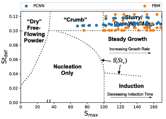 Processes 09 00737 g0a1