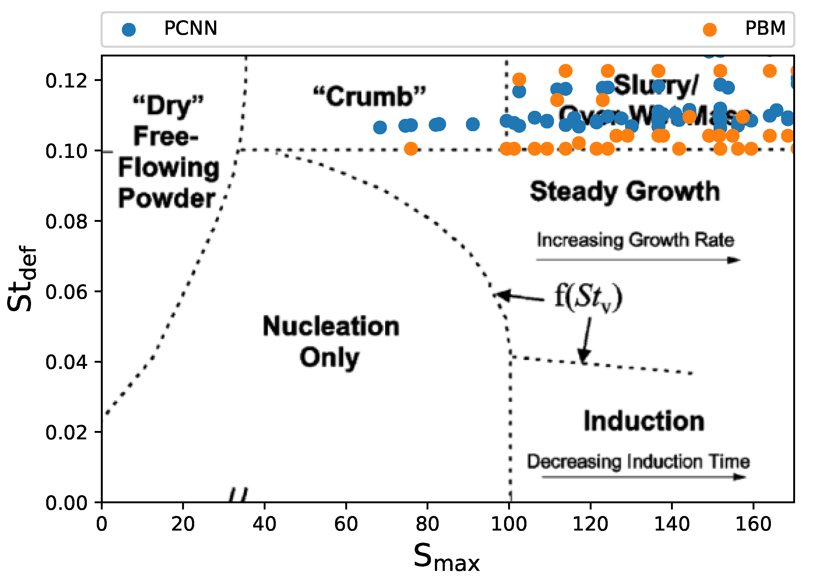 Processes 09 00737 g0a1