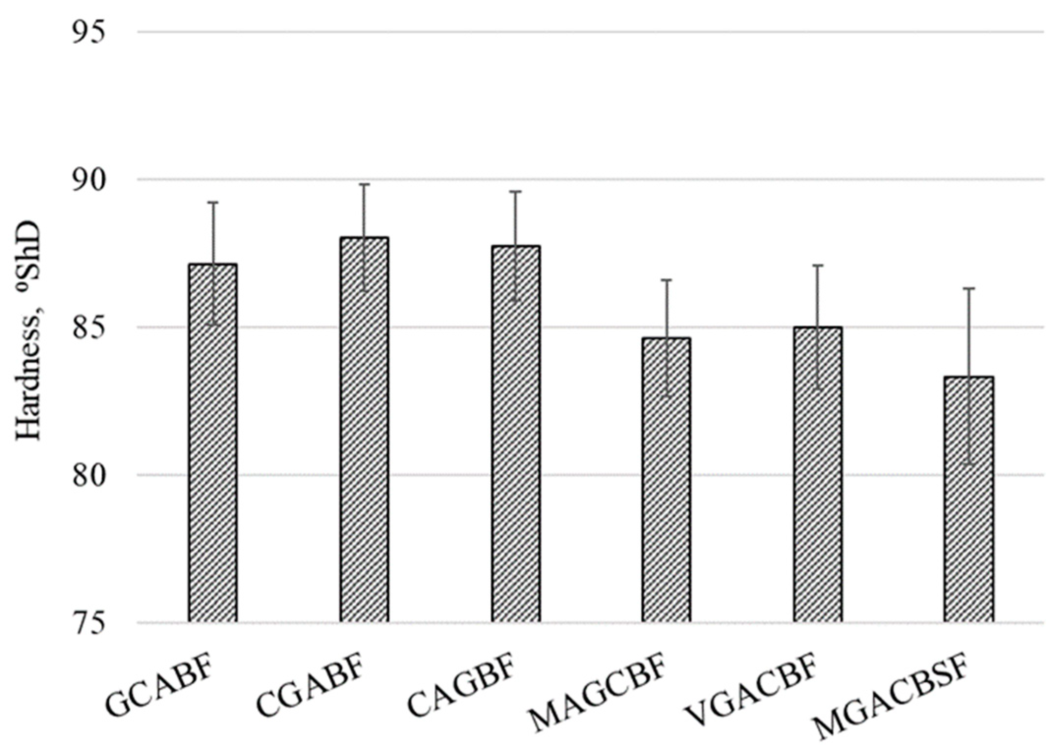 Processes 09 00738 g002 Processes 09 00738 g002