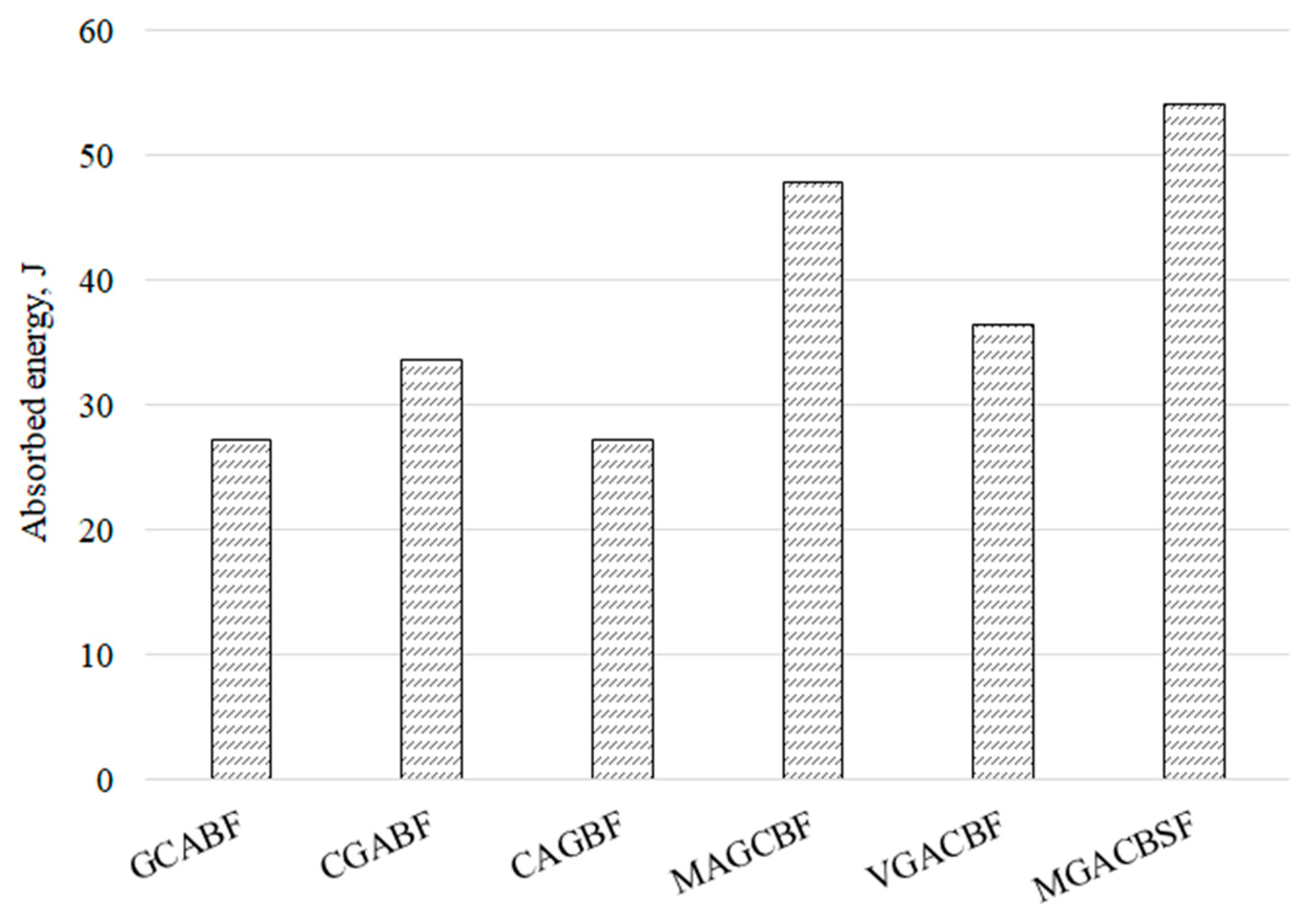 Processes 09 00738 g004 Processes 09 00738 g004