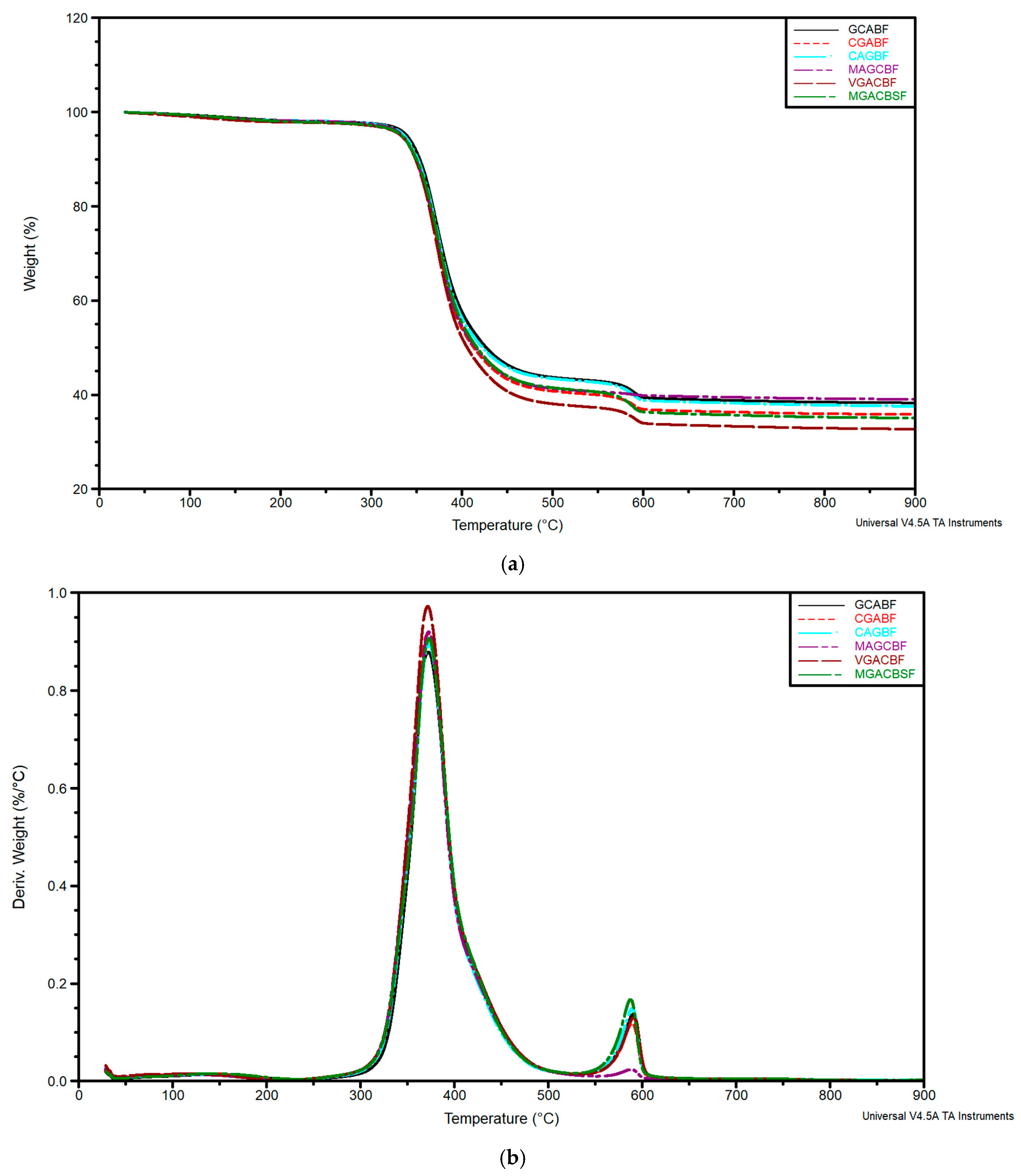 Processes 09 00738 g006 Processes 09 00738 g006