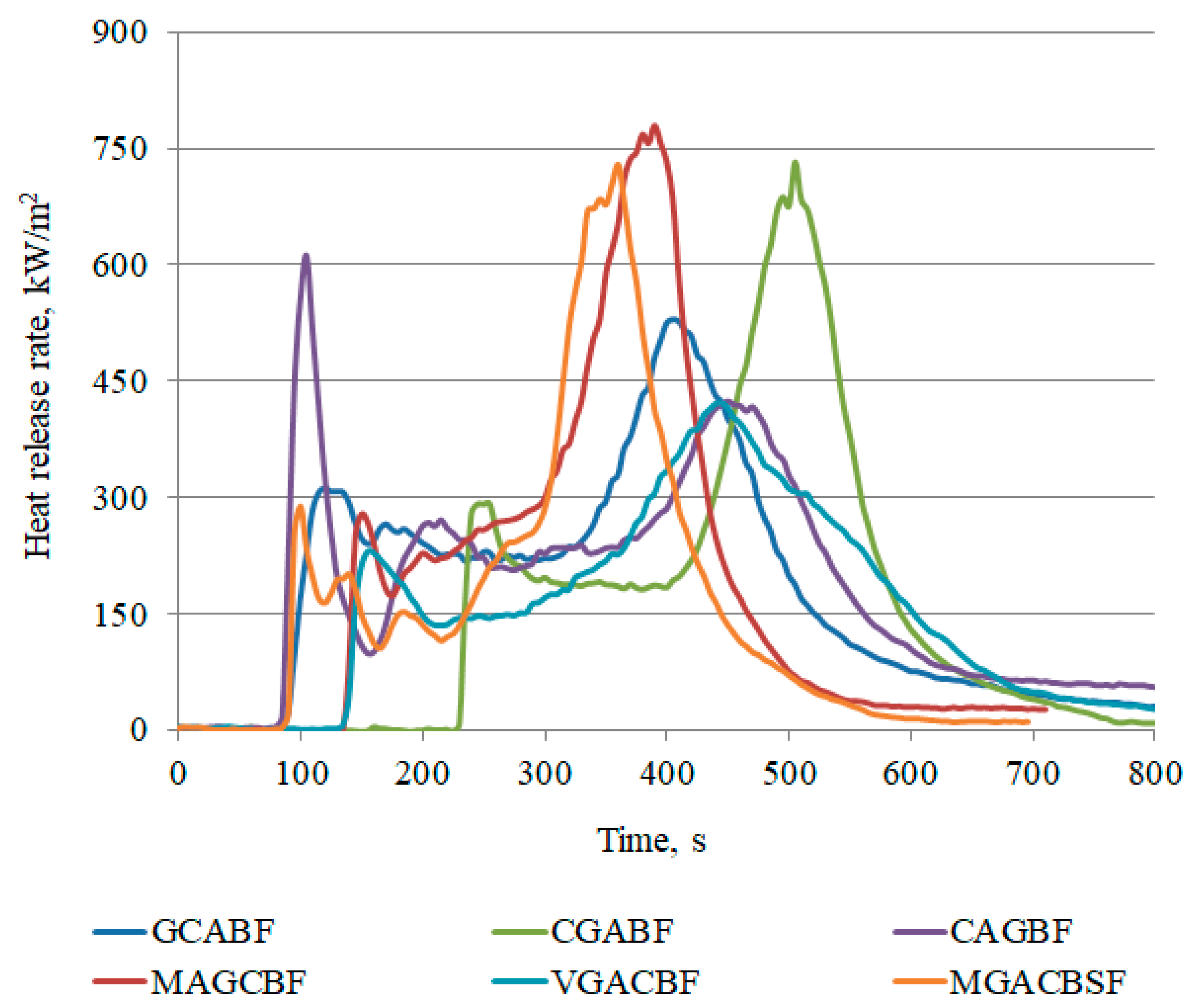 Processes 09 00738 g007 Processes 09 00738 g007
