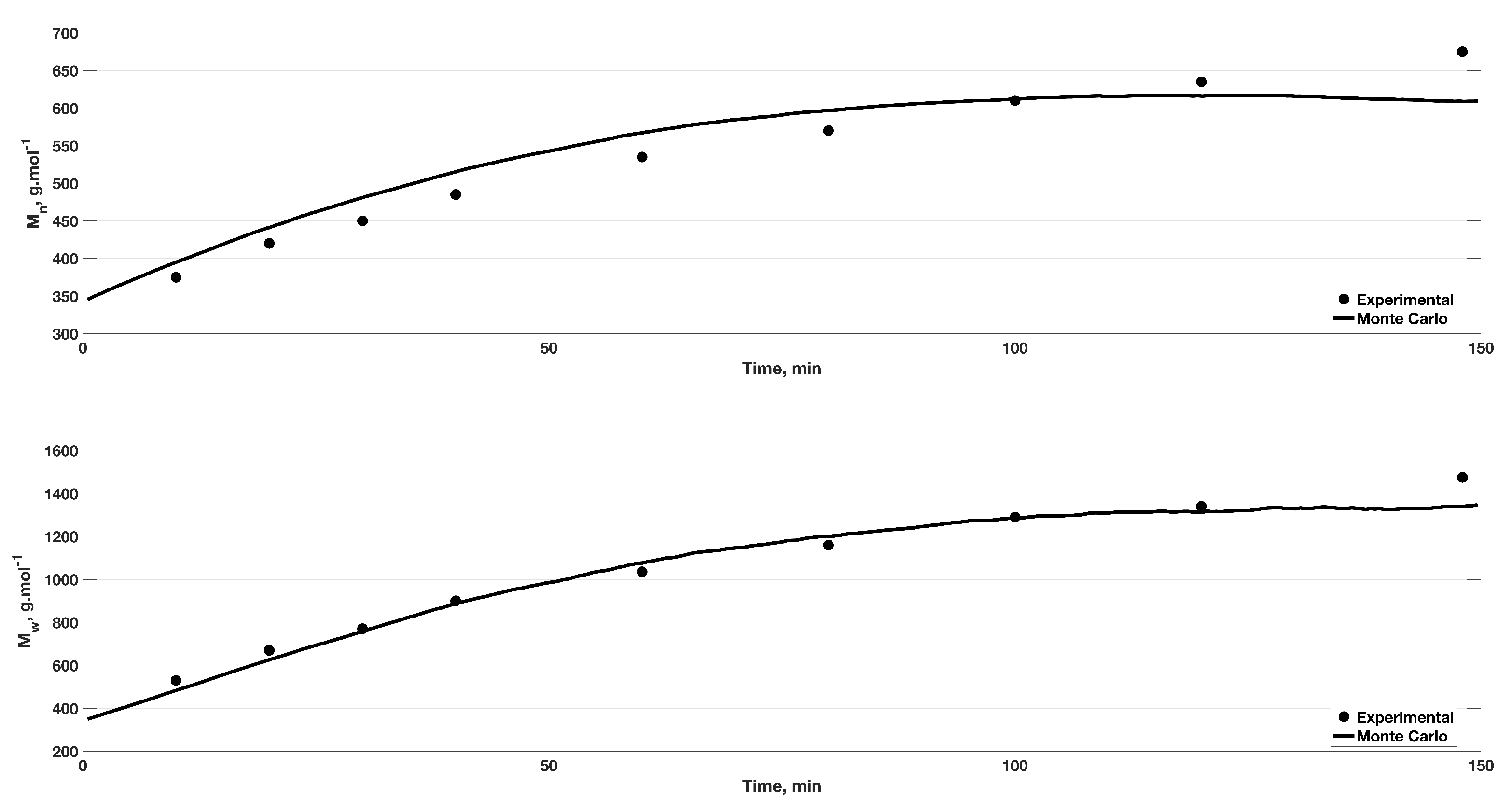 Processes 09 00745 g001 Processes 09 00745 g001