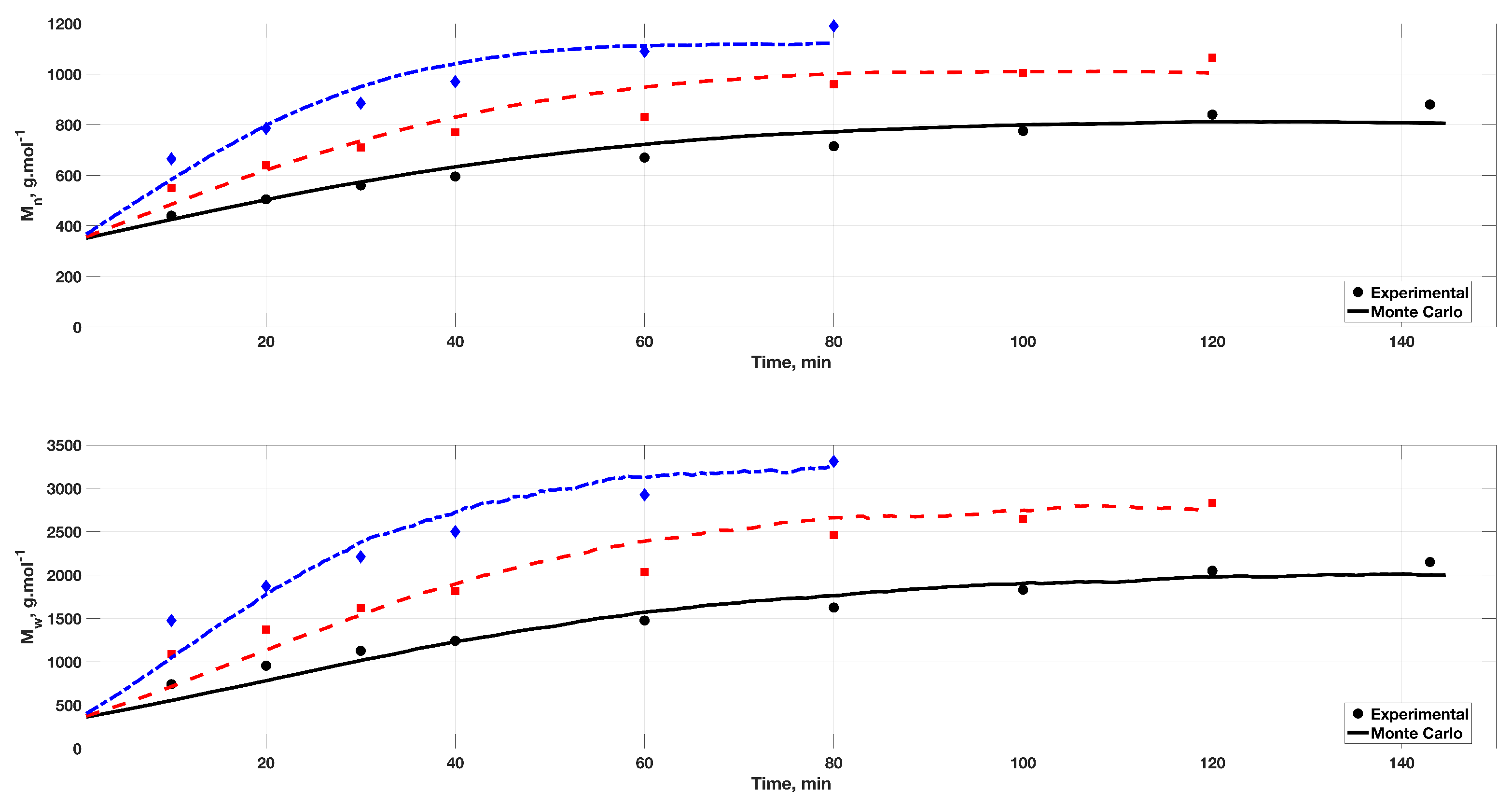 Processes 09 00745 g002 Processes 09 00745 g002
