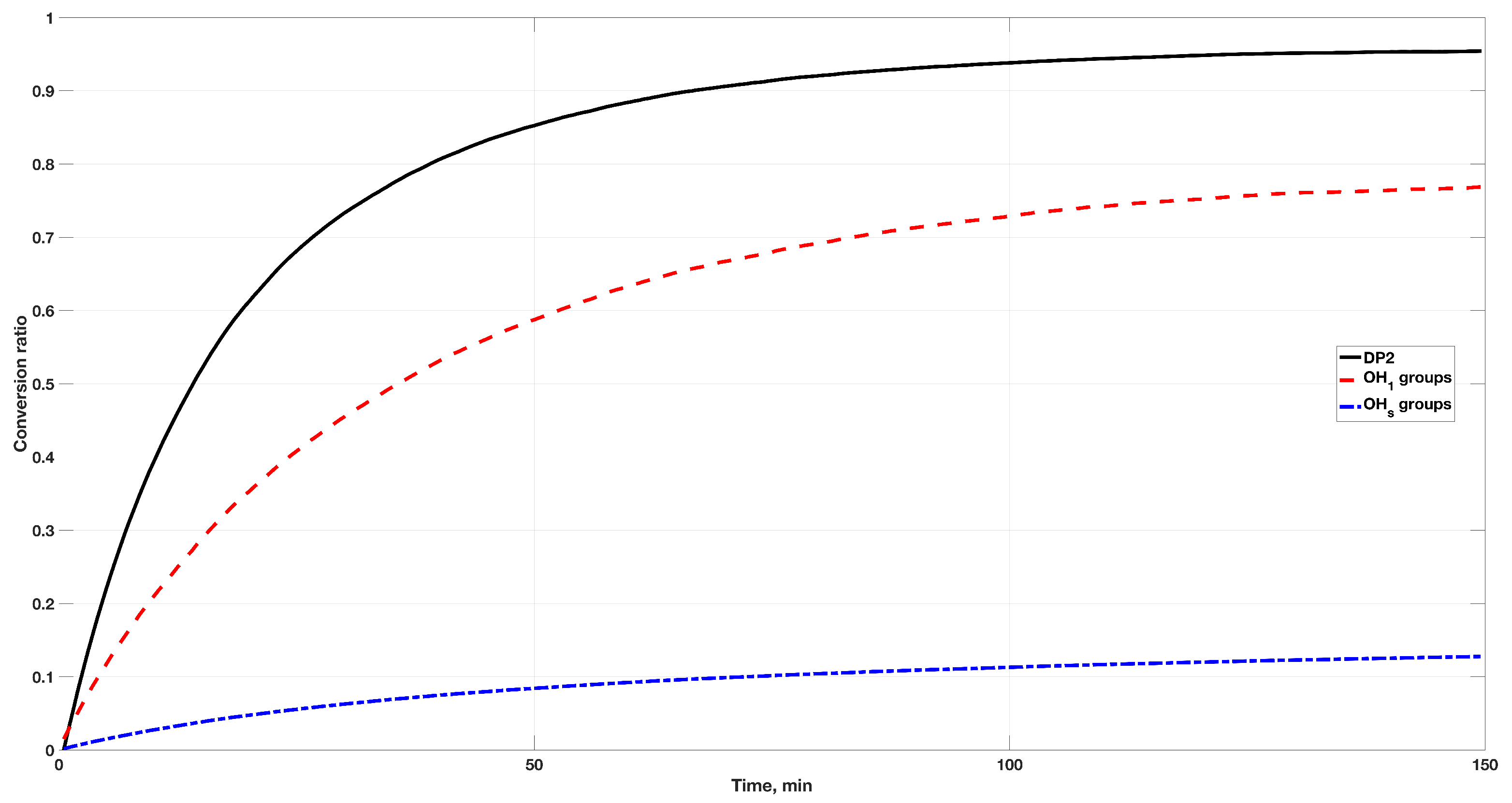 Processes 09 00745 g003 Processes 09 00745 g003