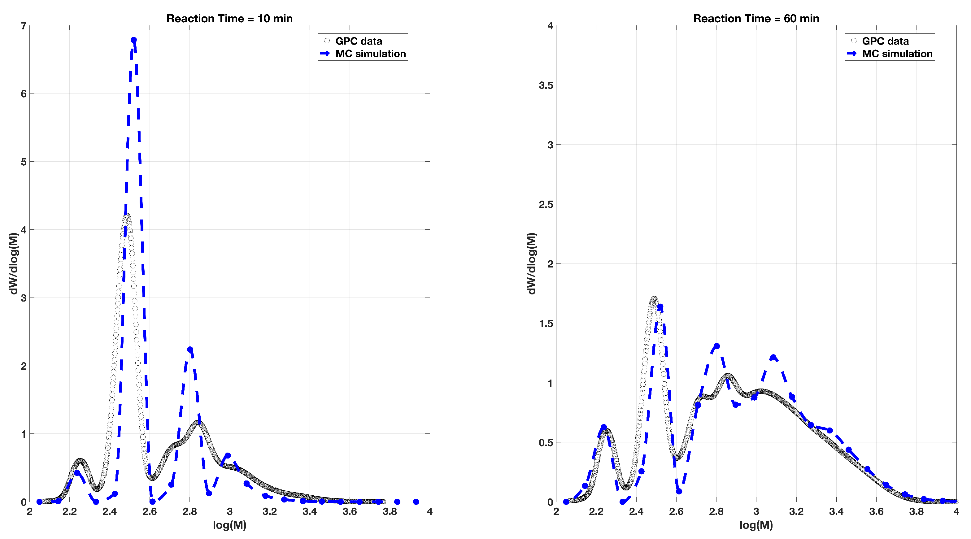 Processes 09 00745 g005 Processes 09 00745 g005