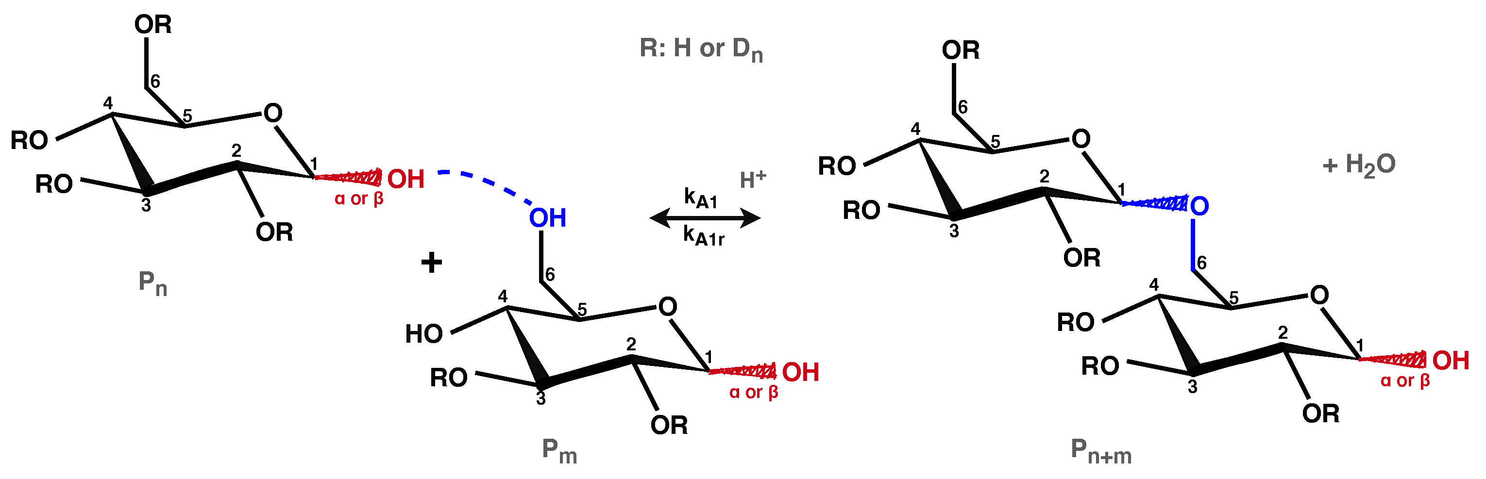 Processes 09 00745 sch001 Processes 09 00745 sch001