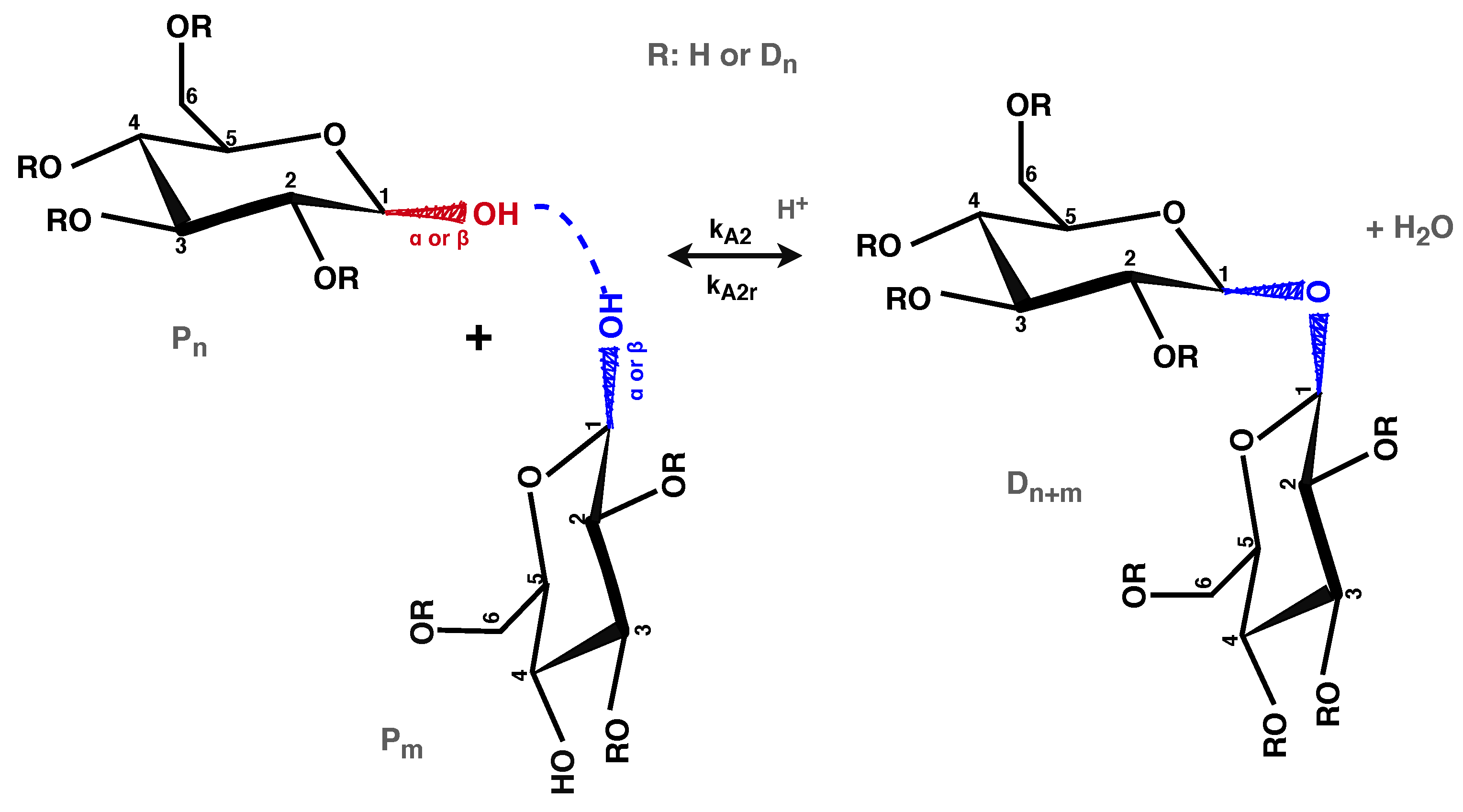 Processes 09 00745 sch002 Processes 09 00745 sch002