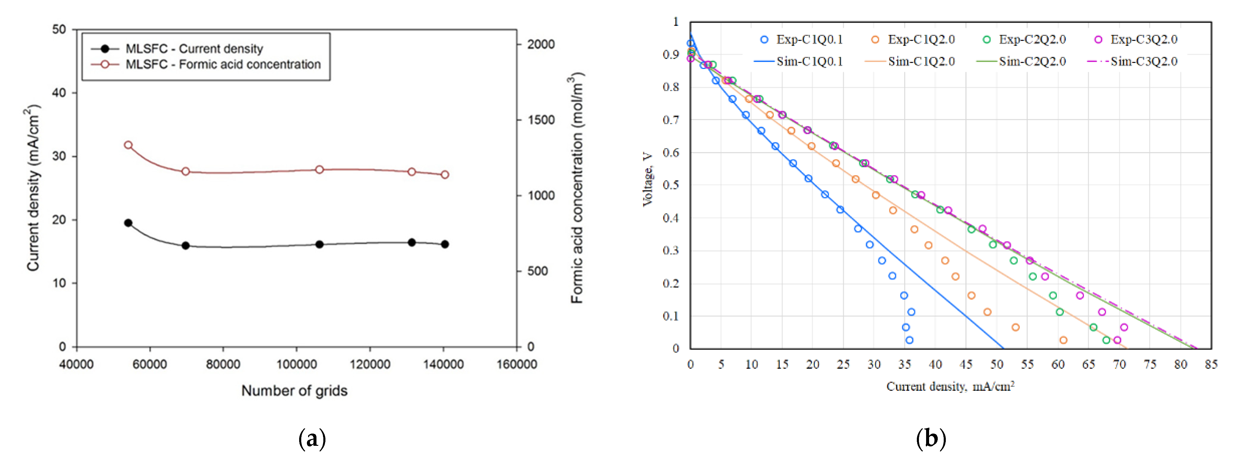 Processes 09 00746 g002 Processes 09 00746 g002