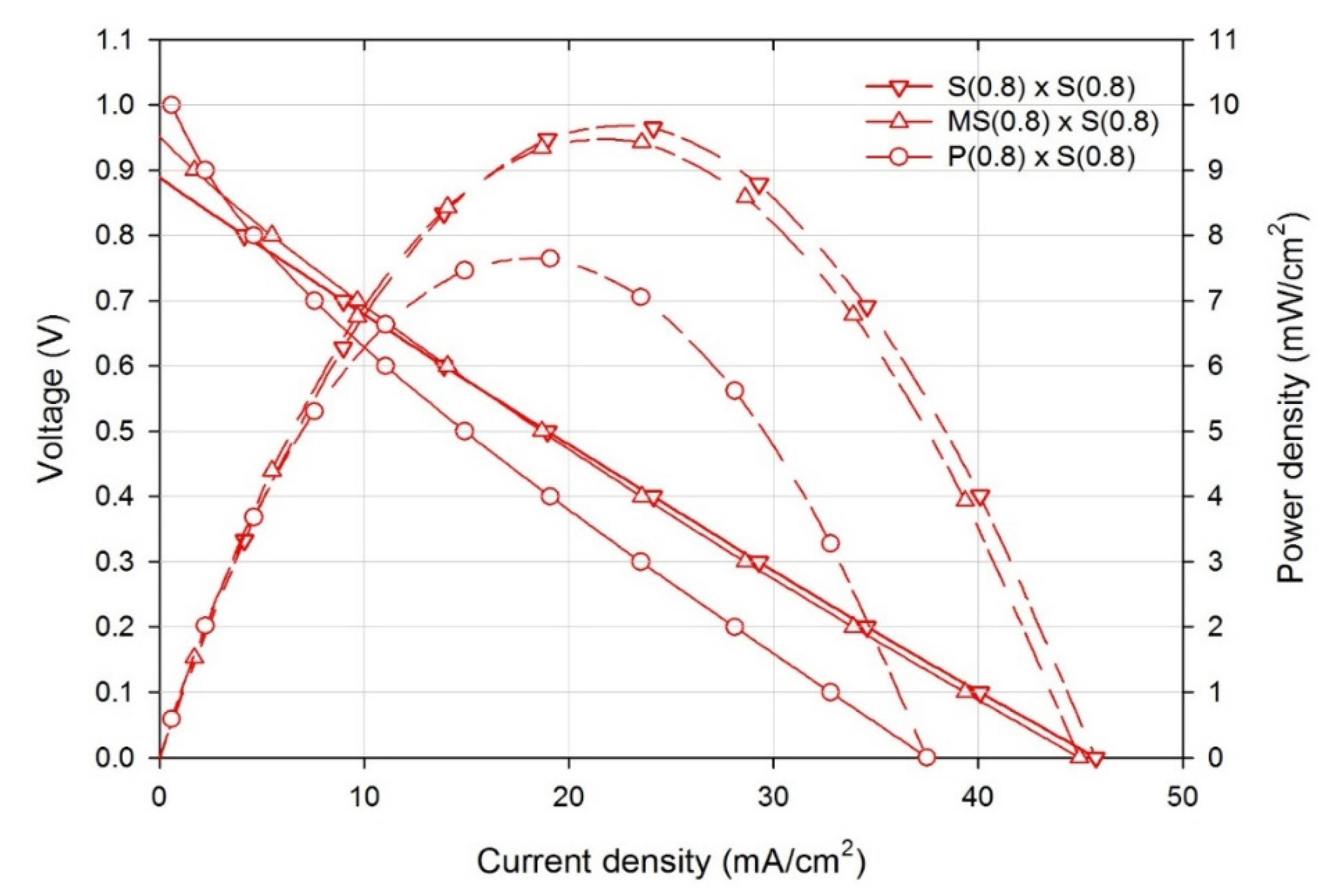 Processes 09 00746 g003 Processes 09 00746 g003