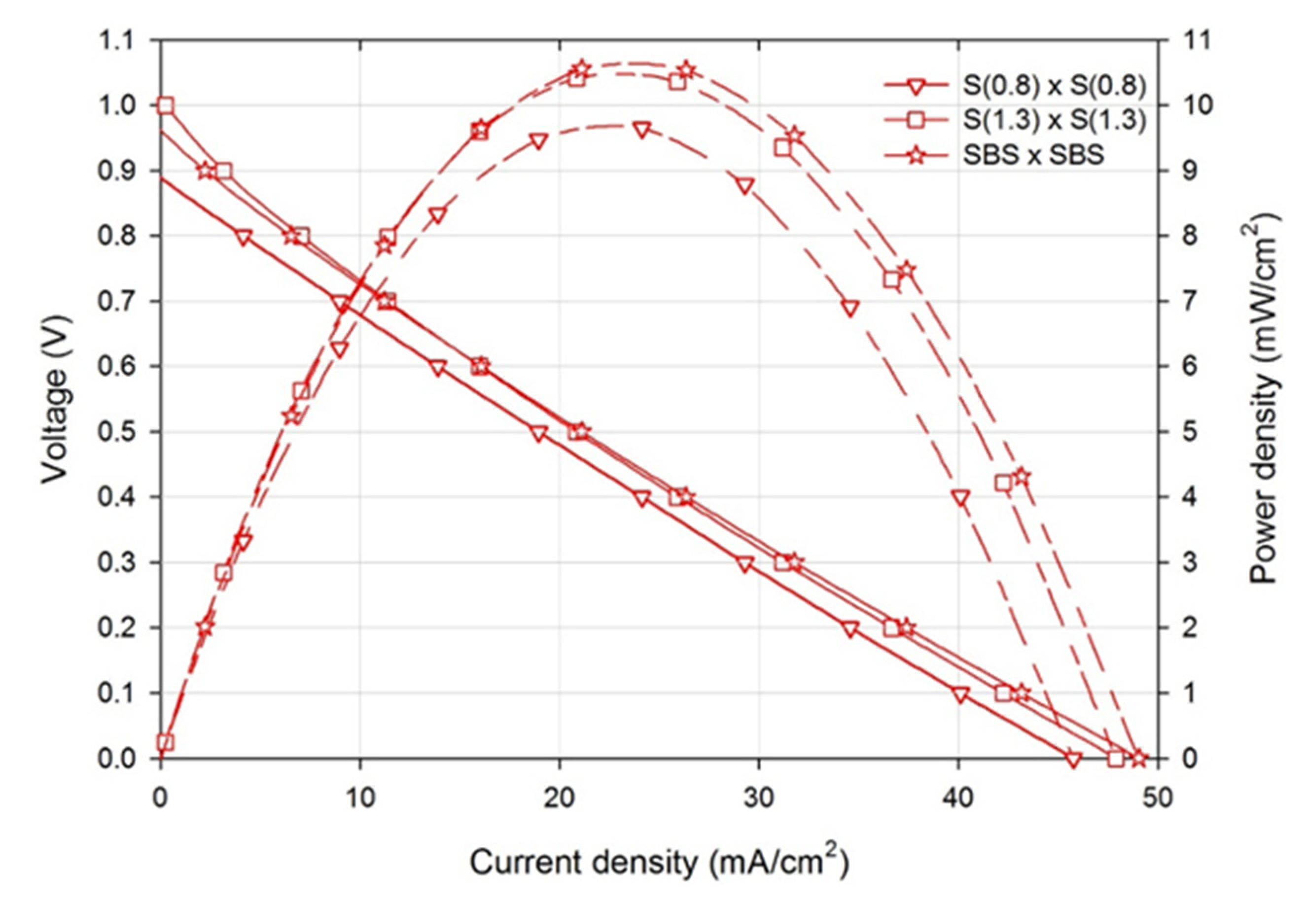 Processes 09 00746 g006 Processes 09 00746 g006