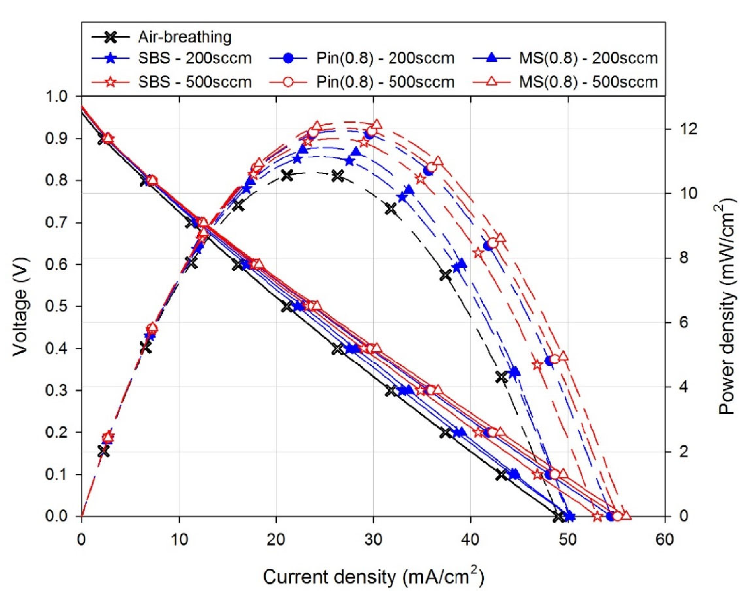 Processes 09 00746 g008 Processes 09 00746 g008