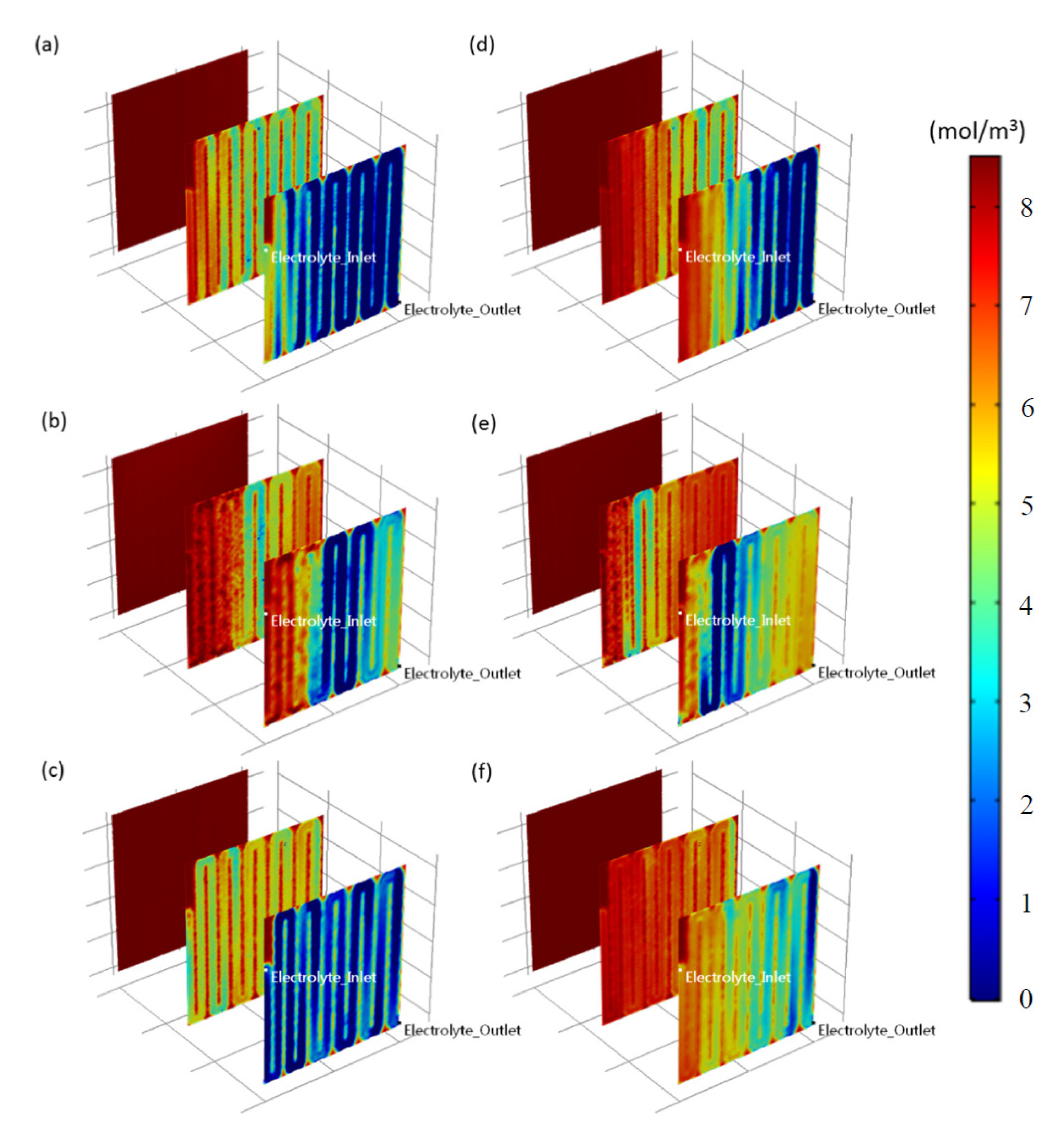 Processes 09 00746 g010 Processes 09 00746 g010