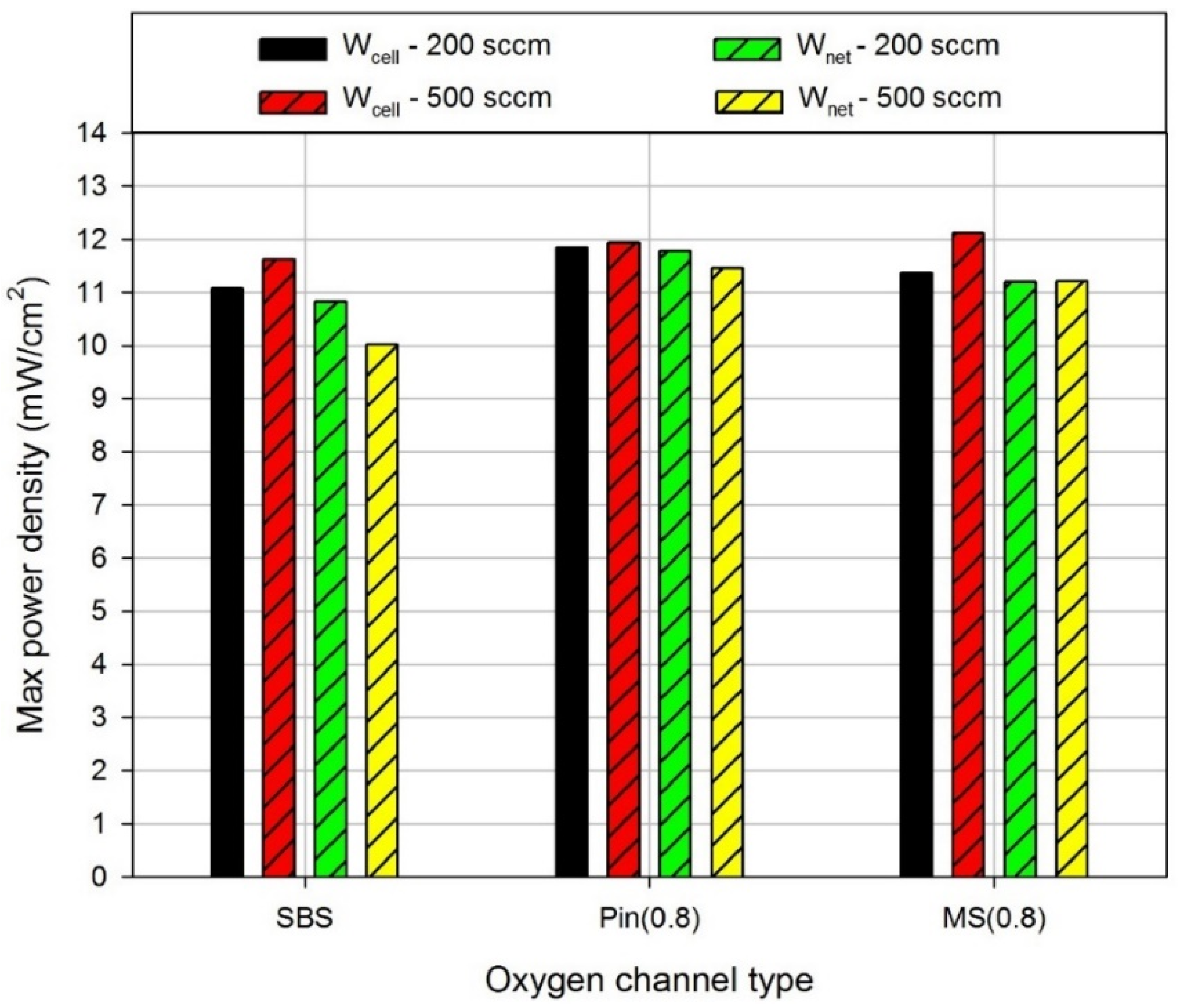 Processes 09 00746 g011 Processes 09 00746 g011