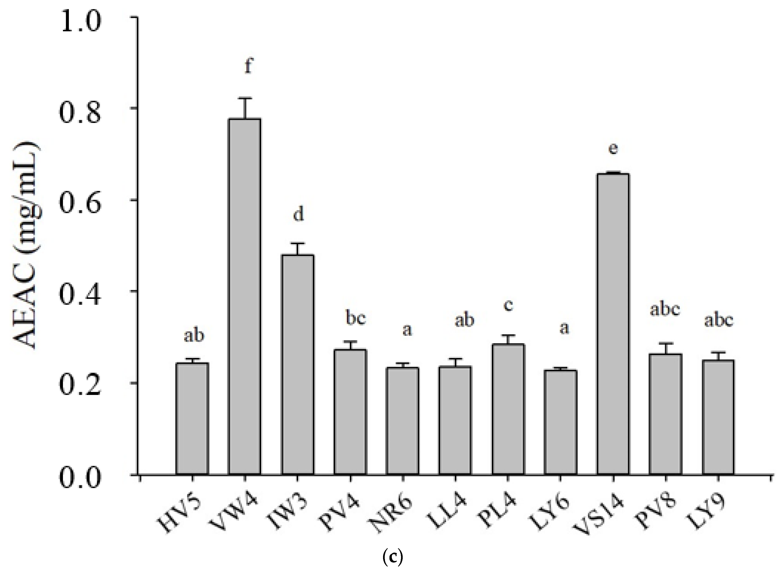 Processes 09 00747 g001b Processes 09 00747 g001b