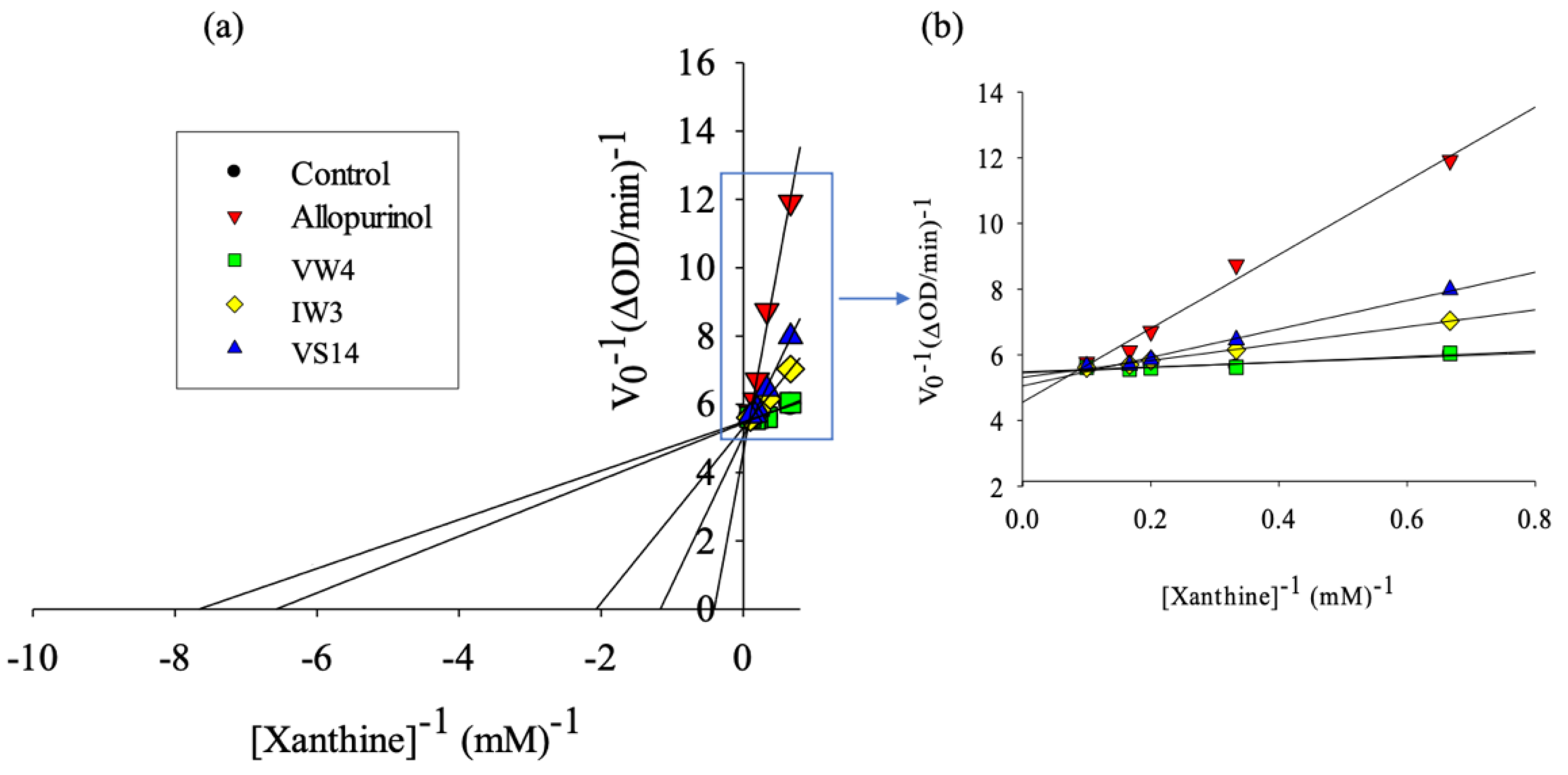 Processes 09 00747 g002 Processes 09 00747 g002