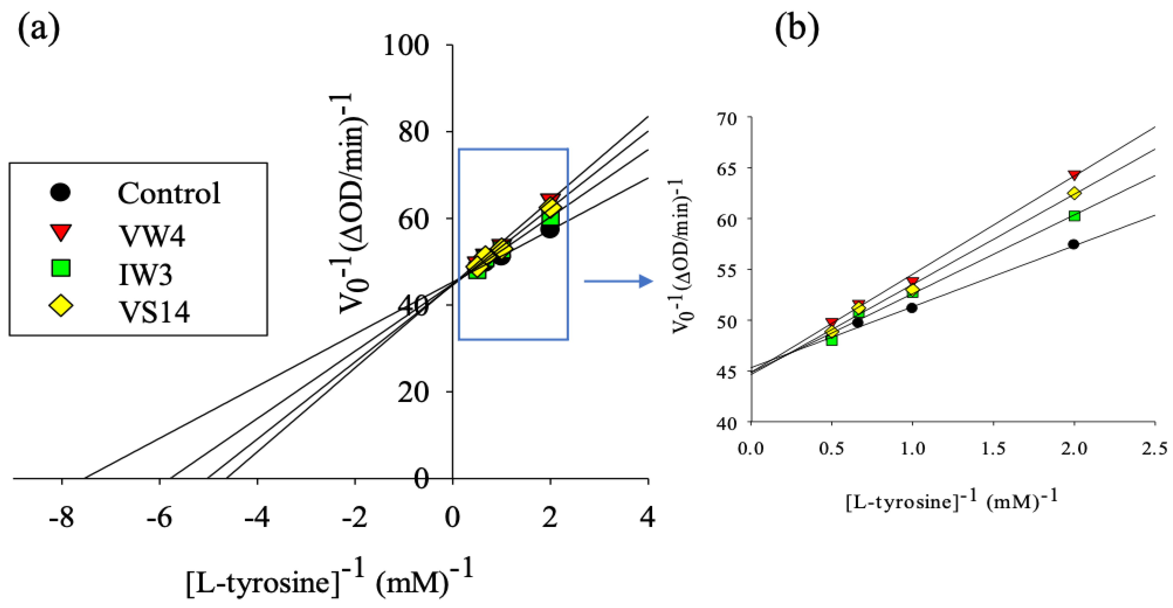 Processes 09 00747 g003 Processes 09 00747 g003