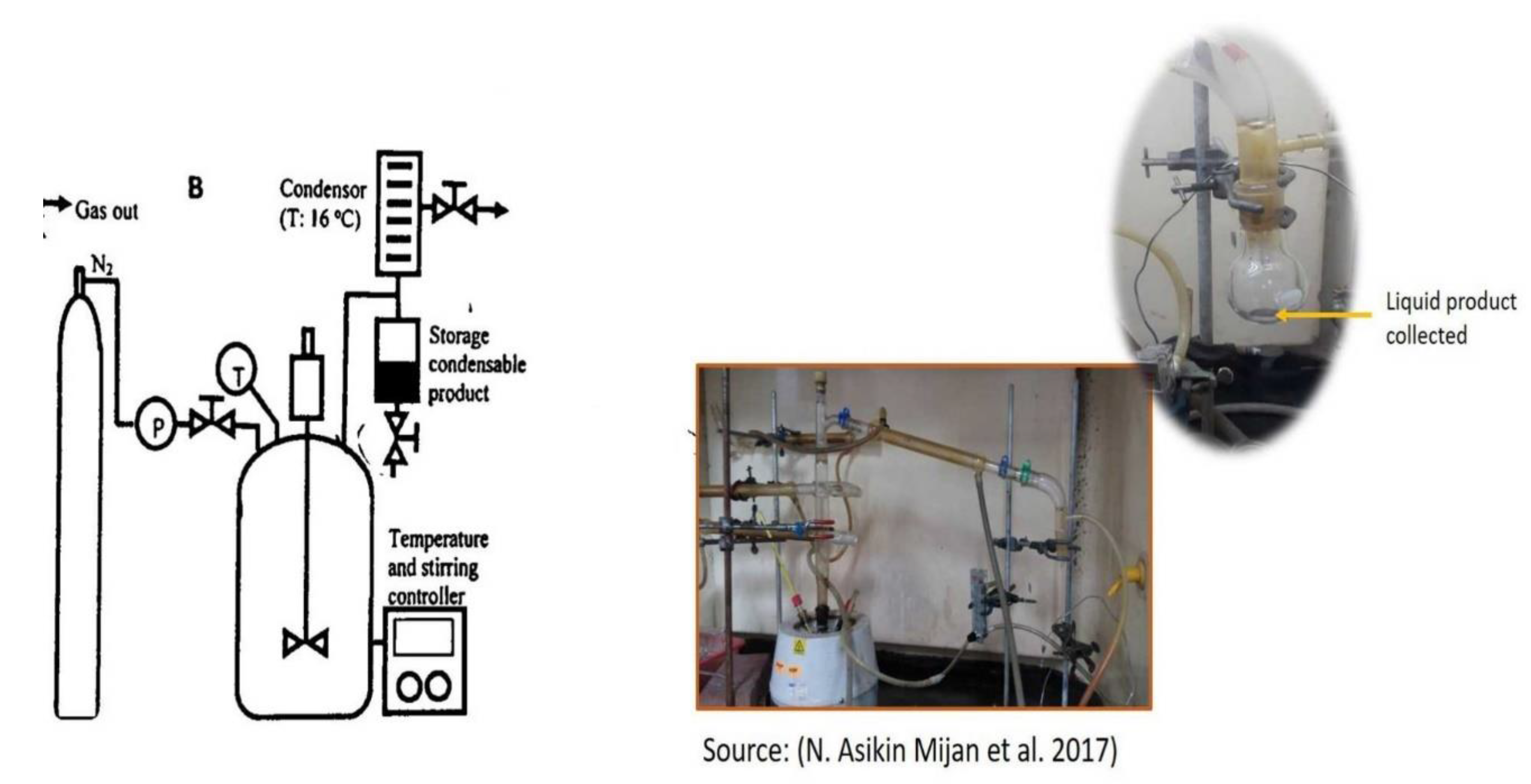 Processes 09 00750 g002