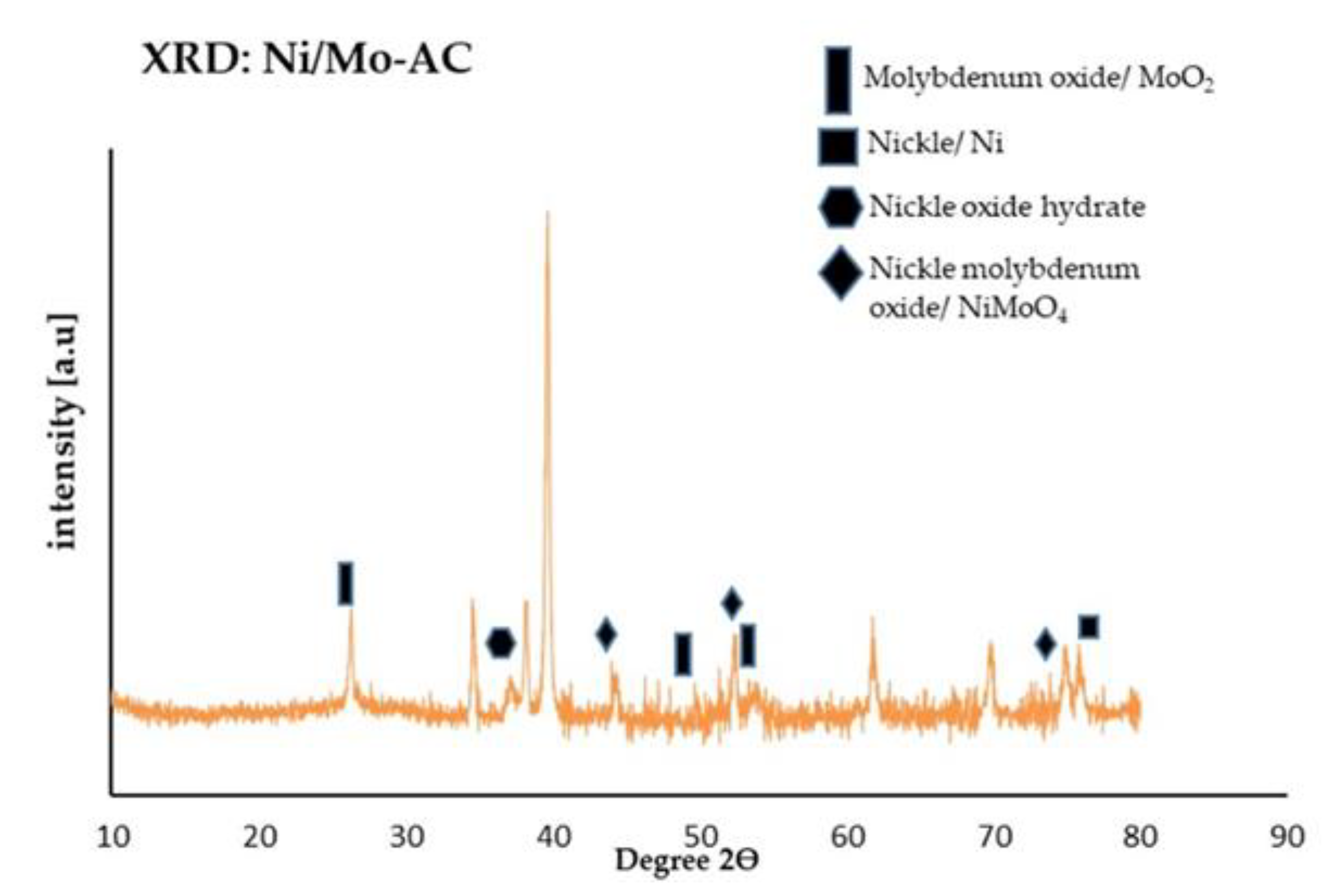 Processes 09 00750 g003