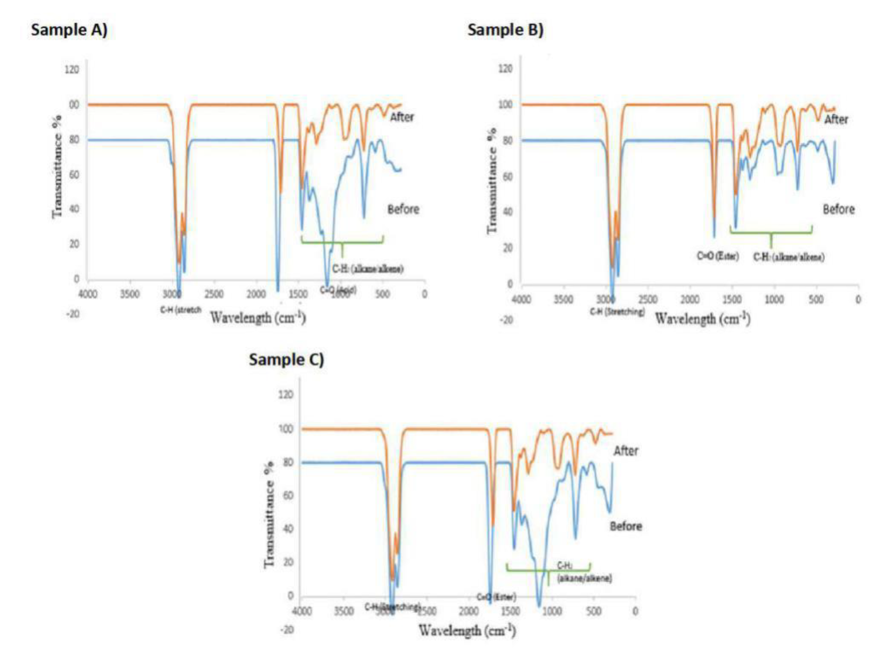 Processes 09 00750 g004
