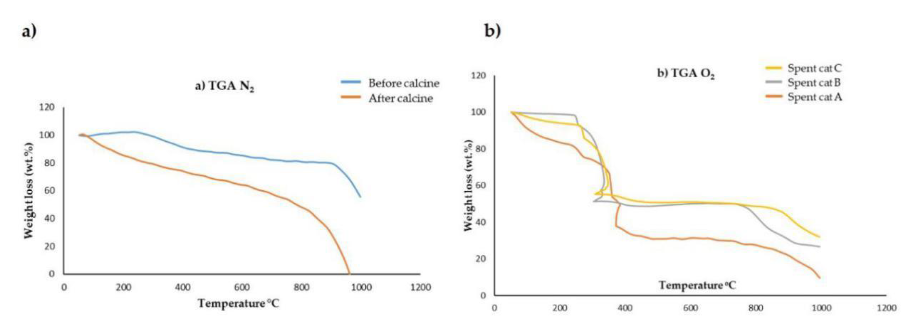 Processes 09 00750 g005