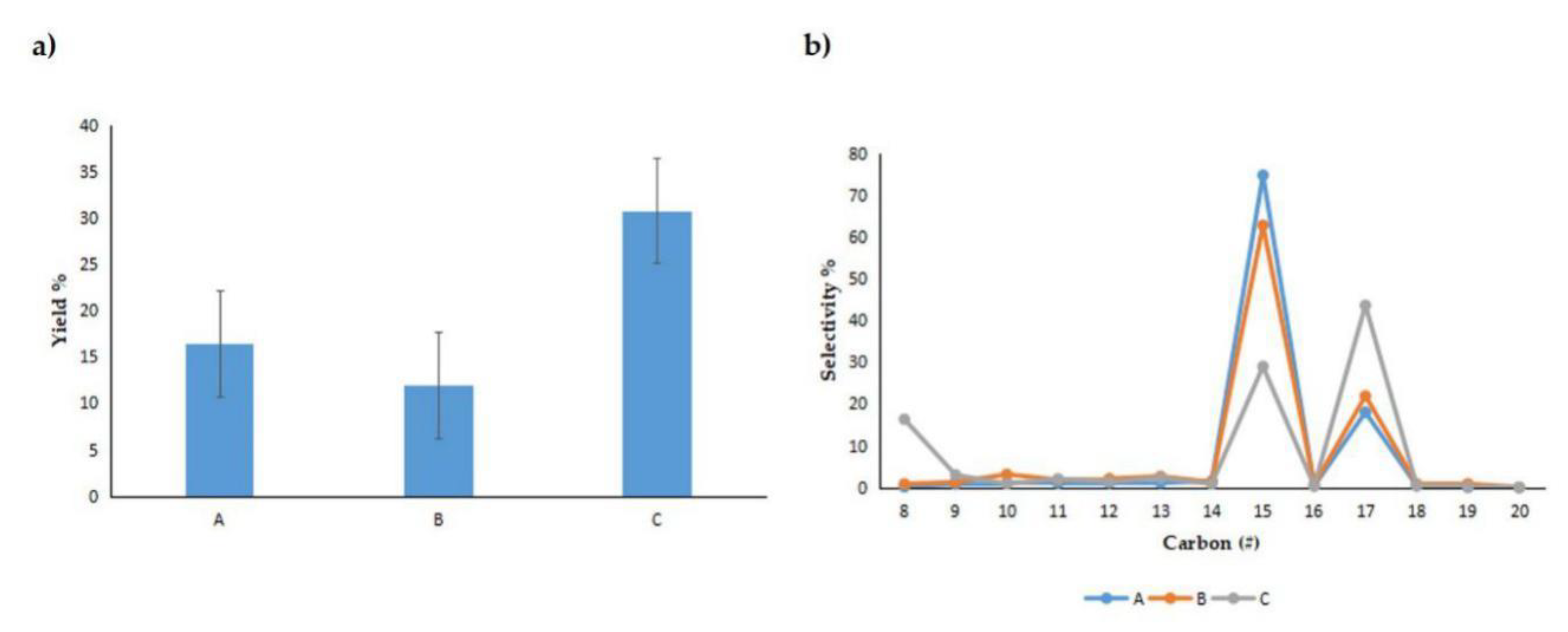 Processes 09 00750 g007