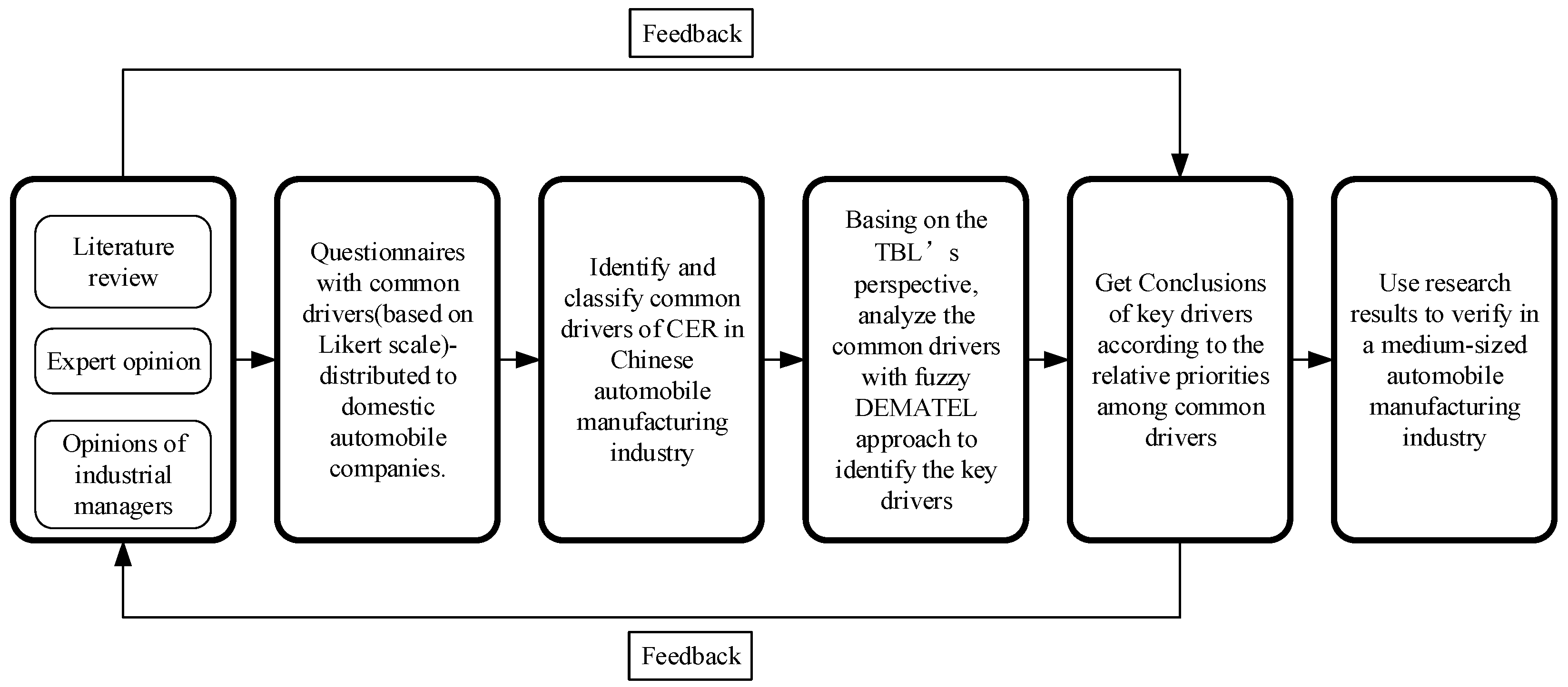 Processes 09 00751 g001