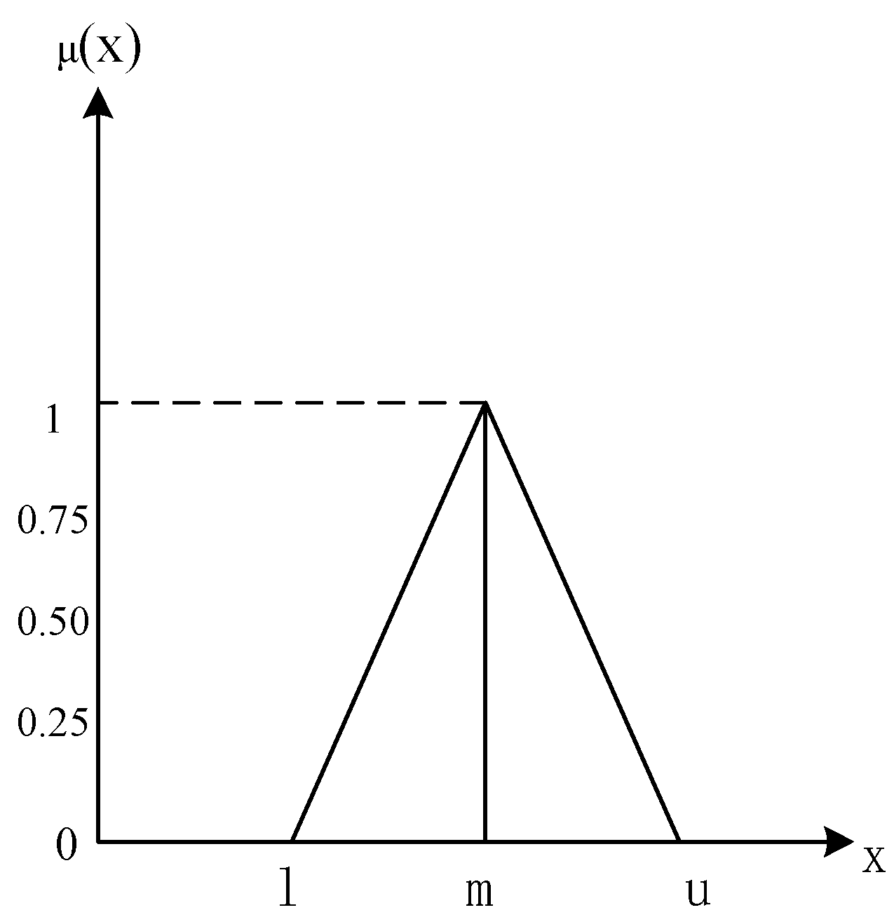 Processes 09 00751 g002
