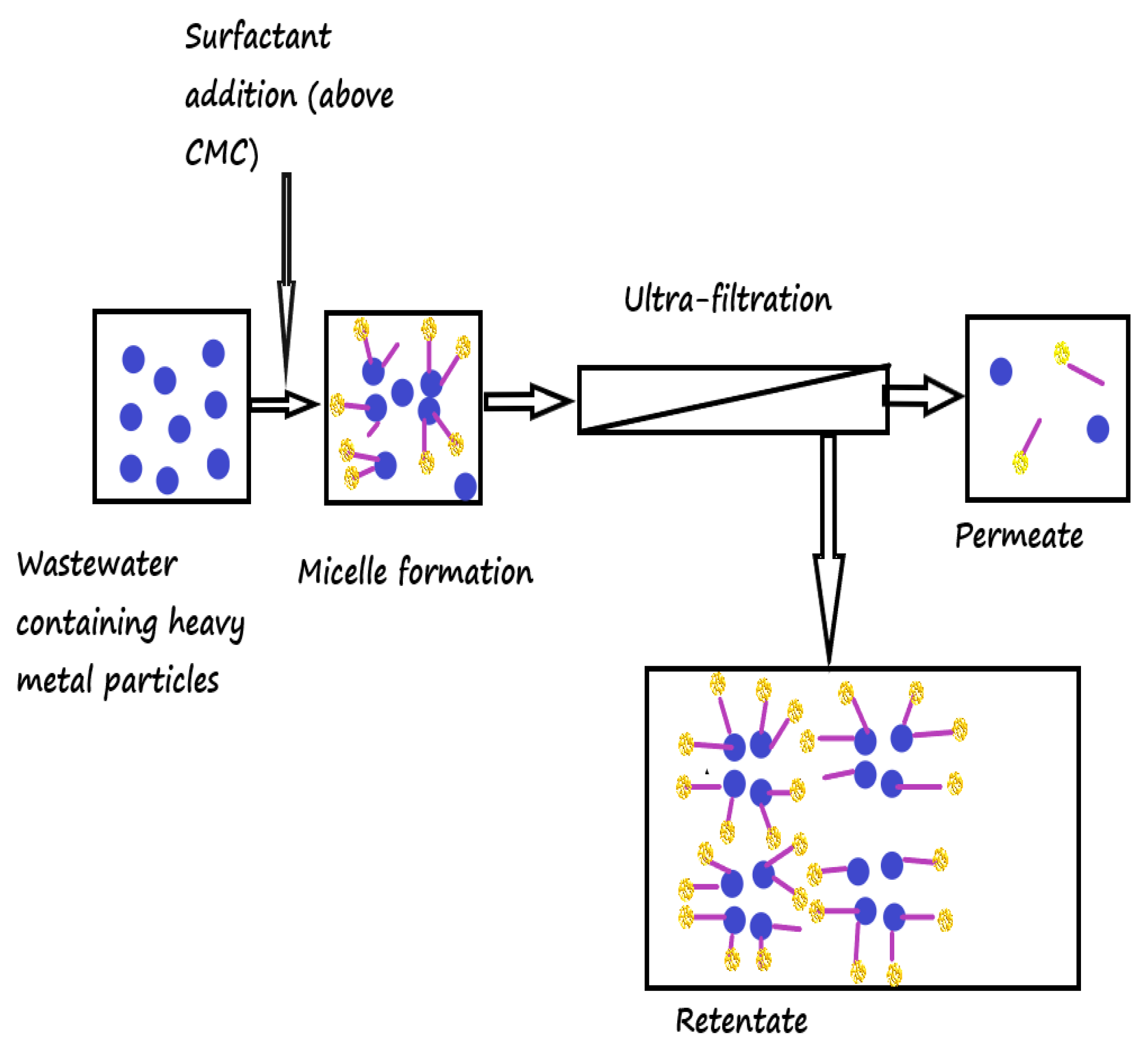 Processes 09 00752 g002