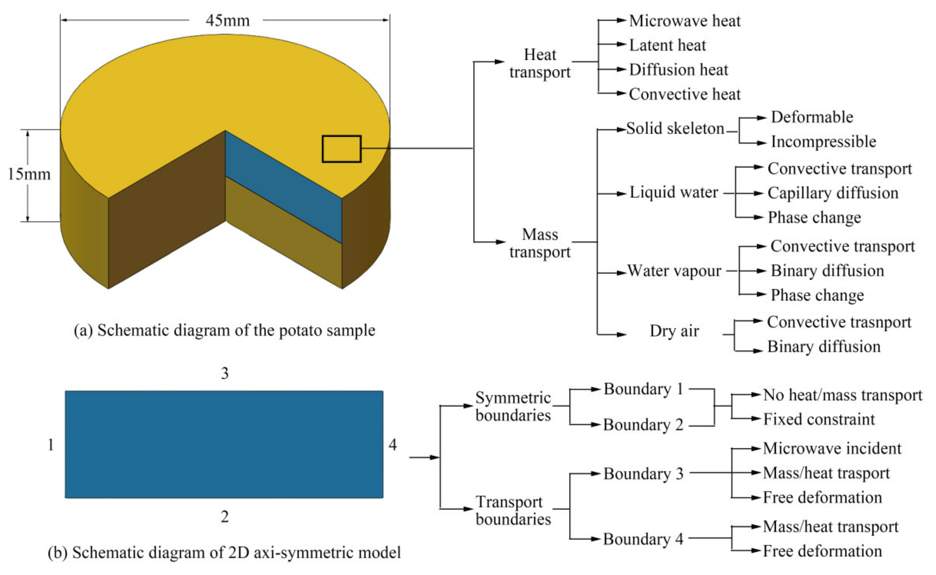 Processes 09 00757 g001
