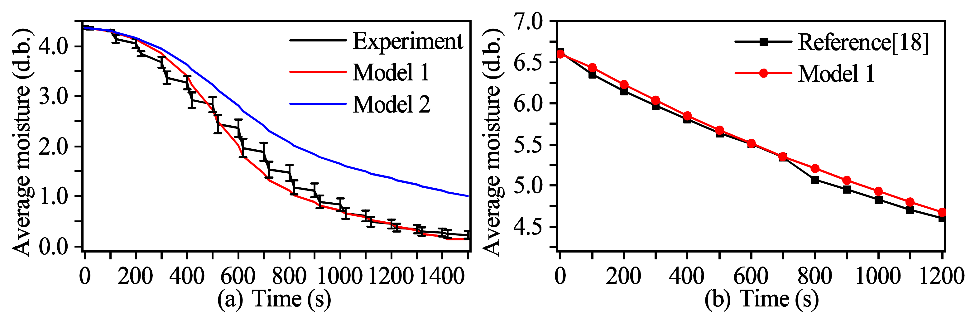 Processes 09 00757 g004