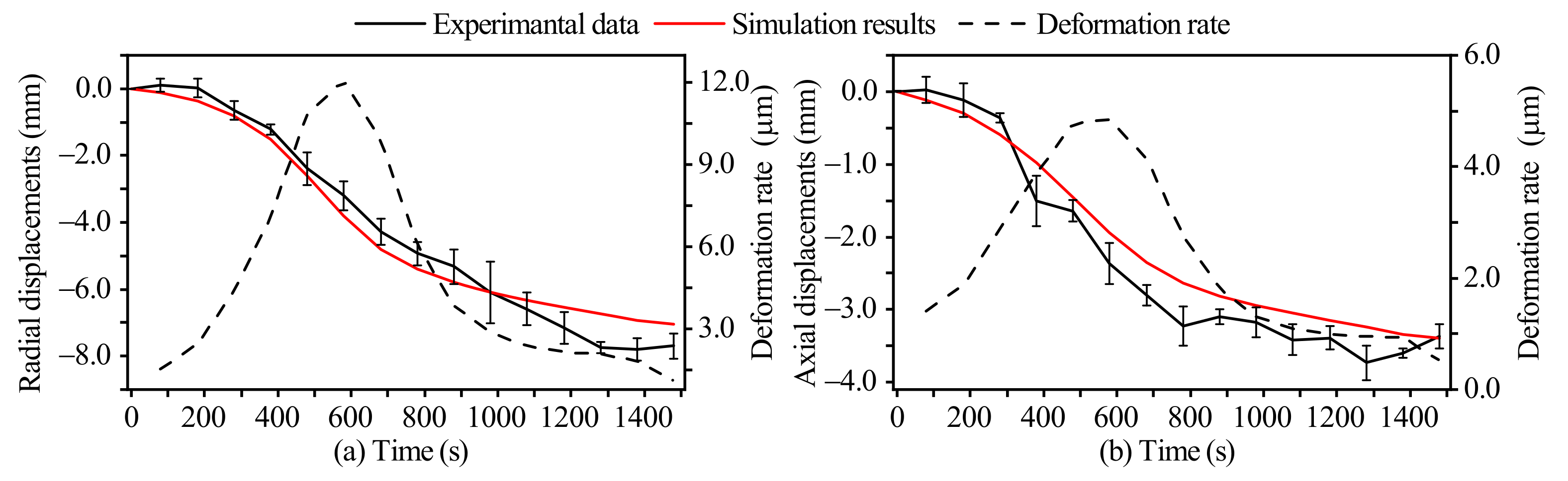 Processes 09 00757 g005