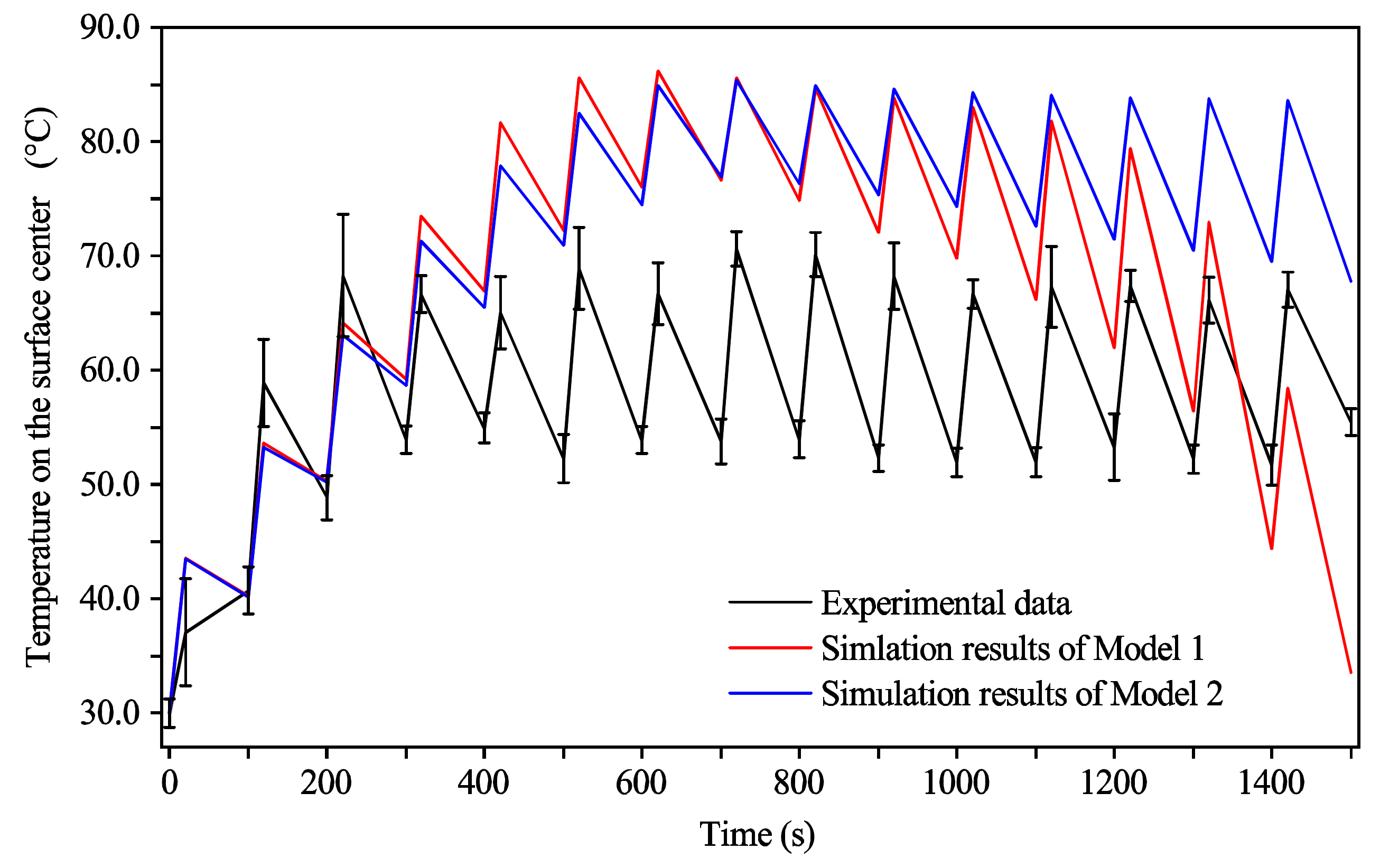 Processes 09 00757 g006