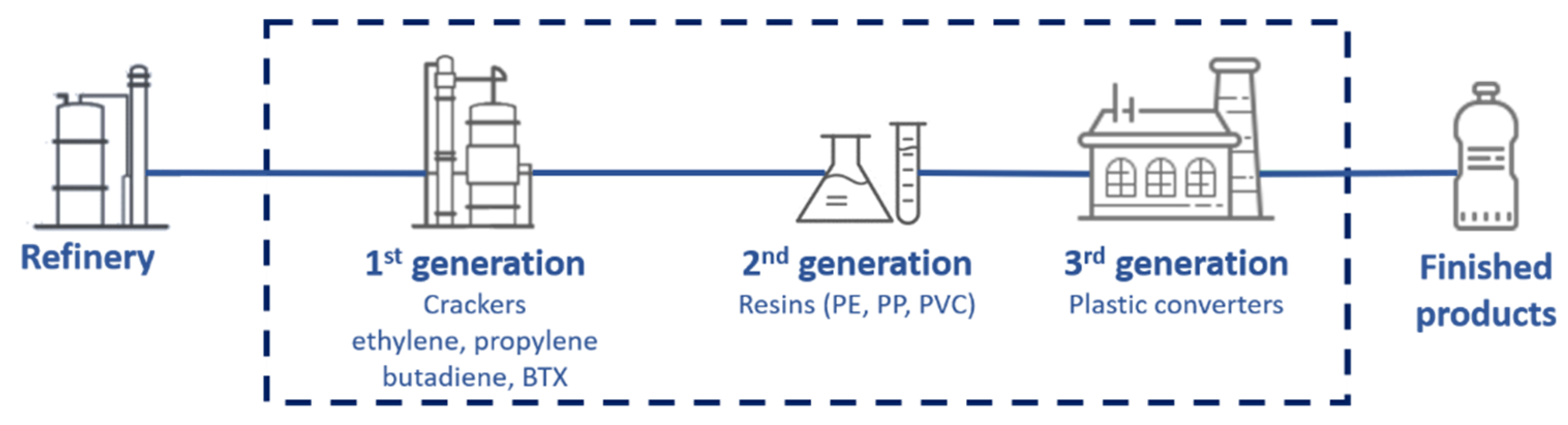 Processes 09 00759 g002